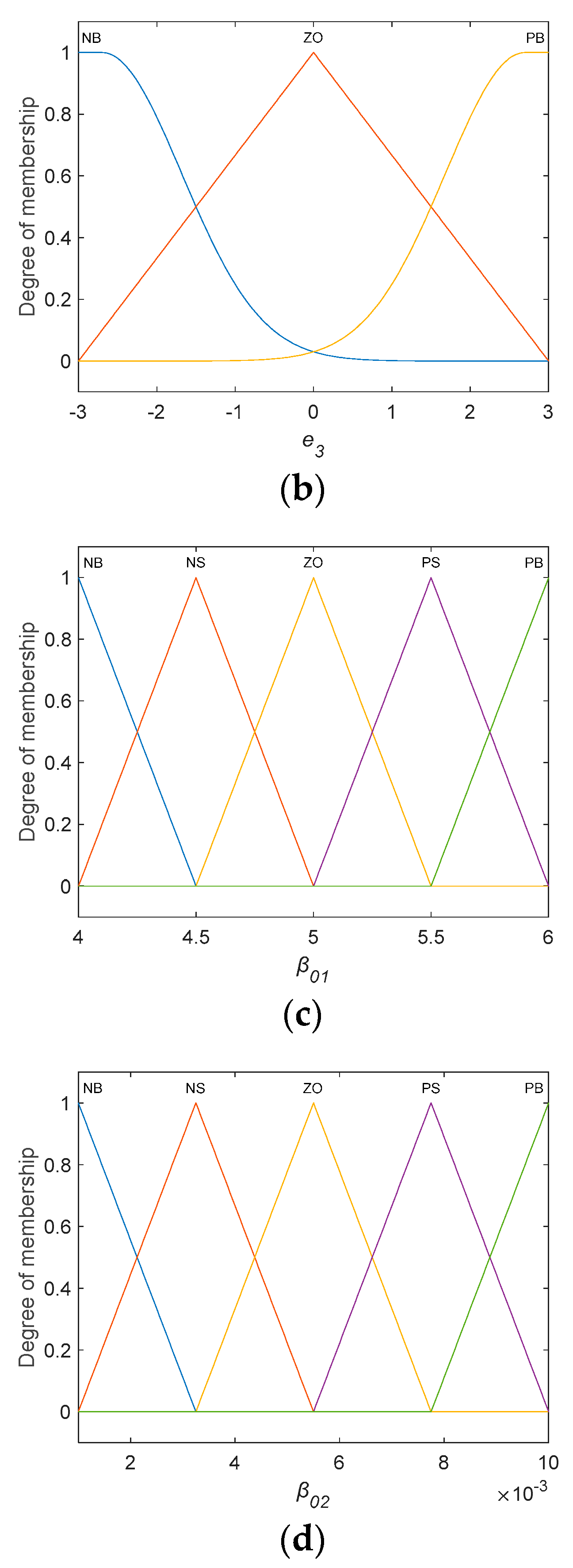 Energies 16 03991 g004b