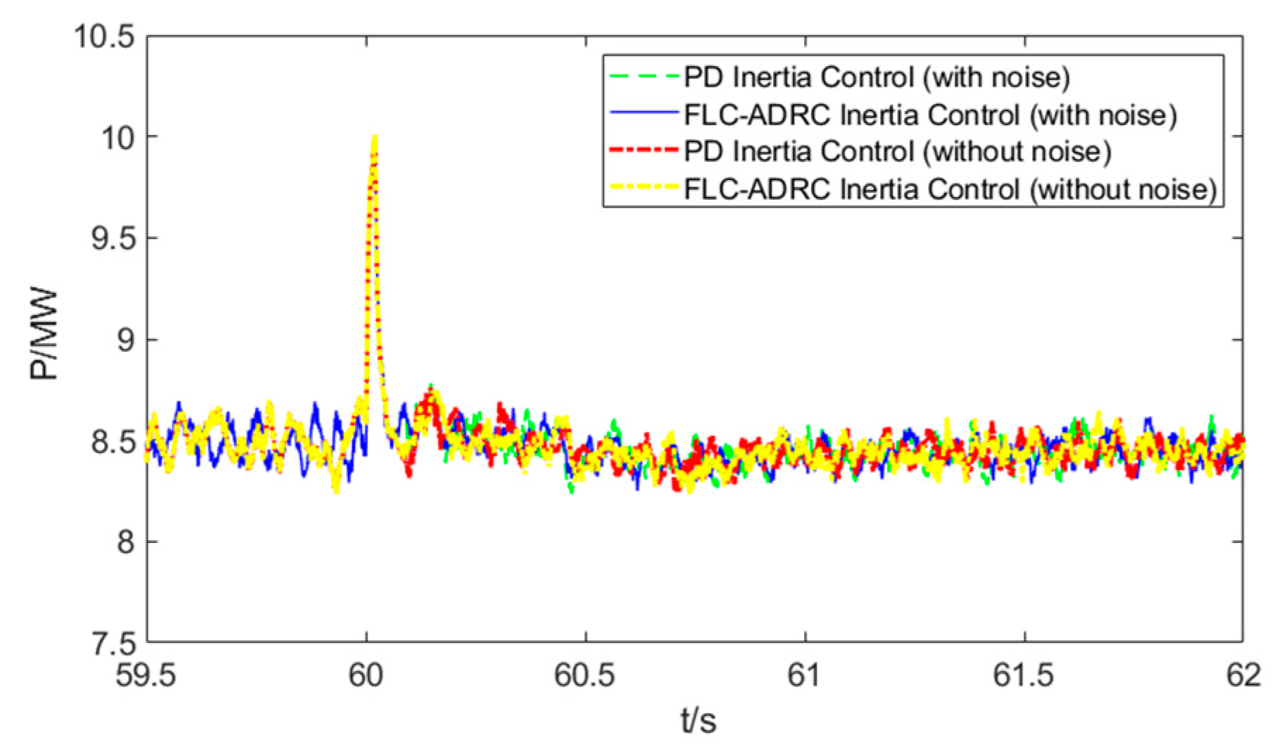 Energies 16 03991 g016