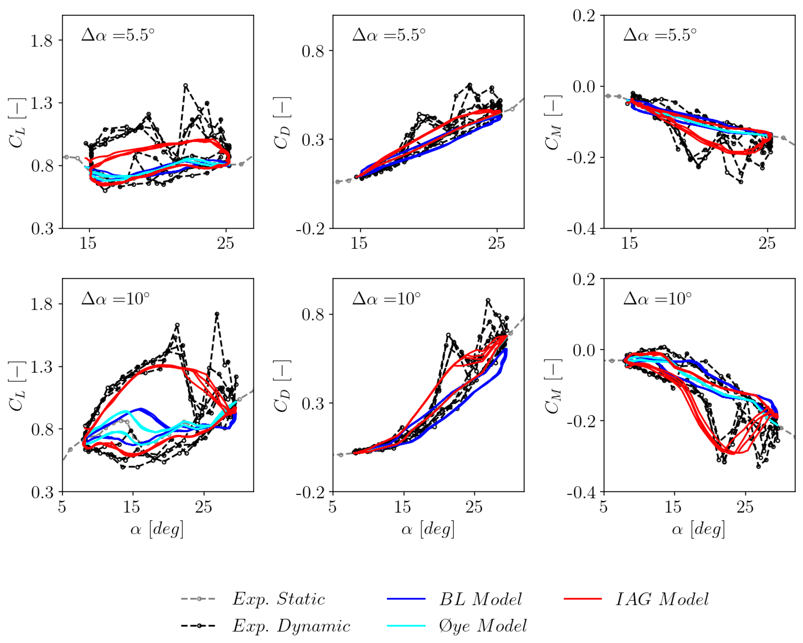 Energies 16 03994 g008 Energies 16 03994 g008