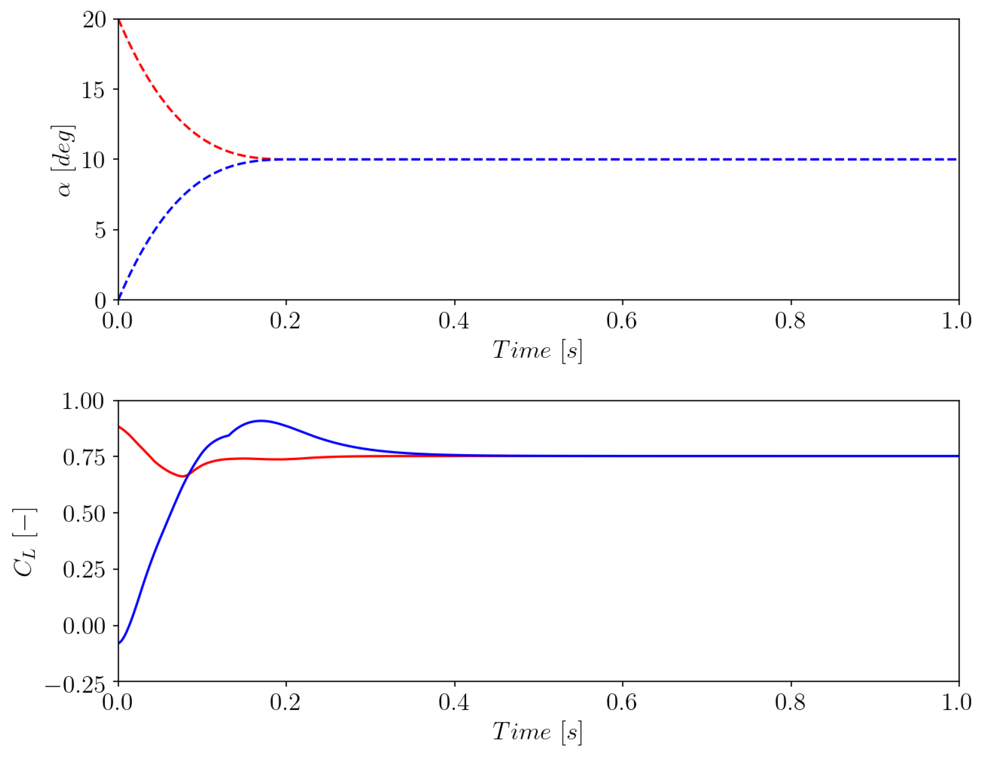 Energies 16 03994 g015 Energies 16 03994 g015
