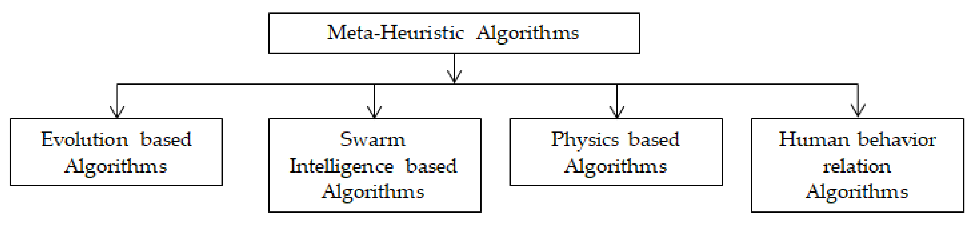Energies 16 03998 g003 Energies 16 03998 g003