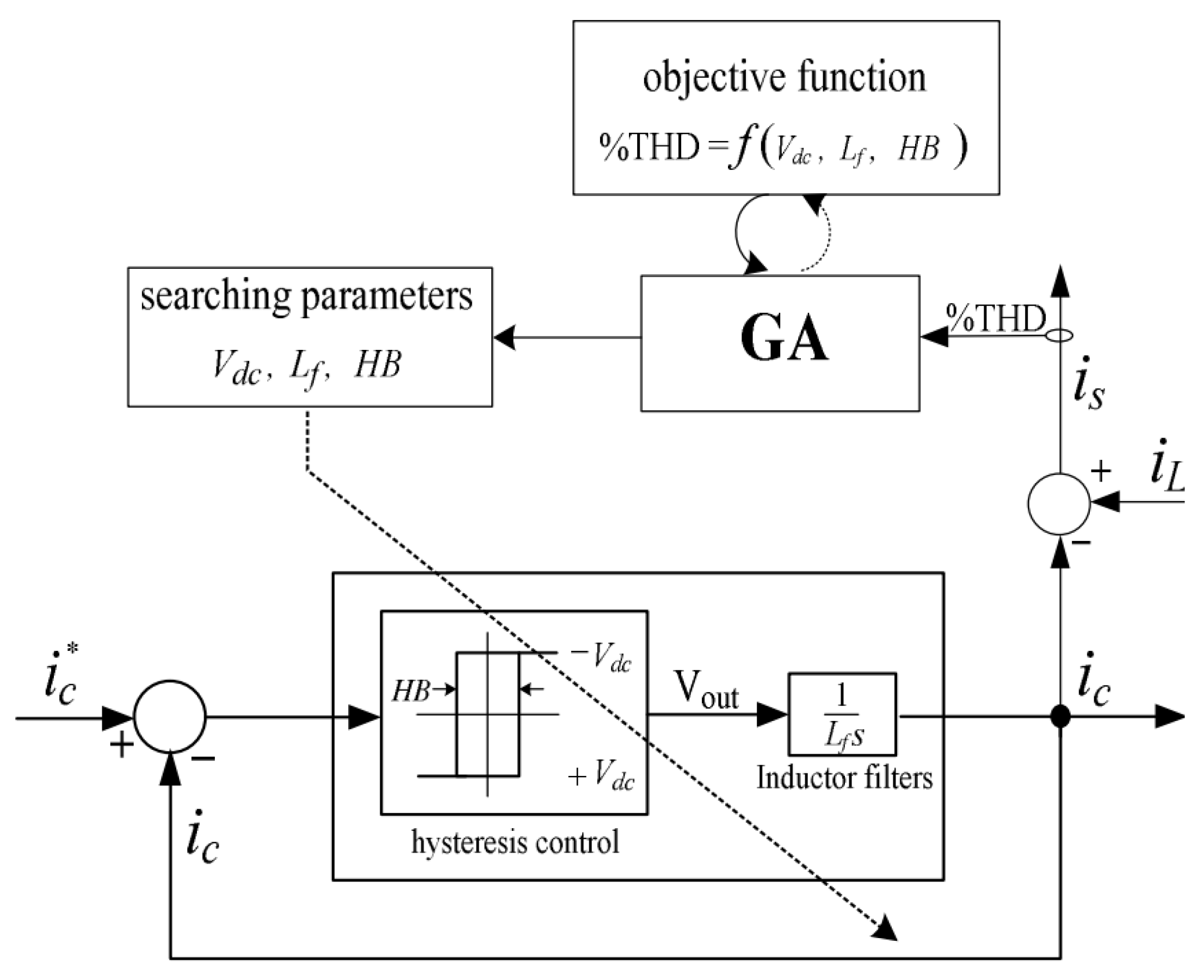 Energies 16 03998 g006 Energies 16 03998 g006