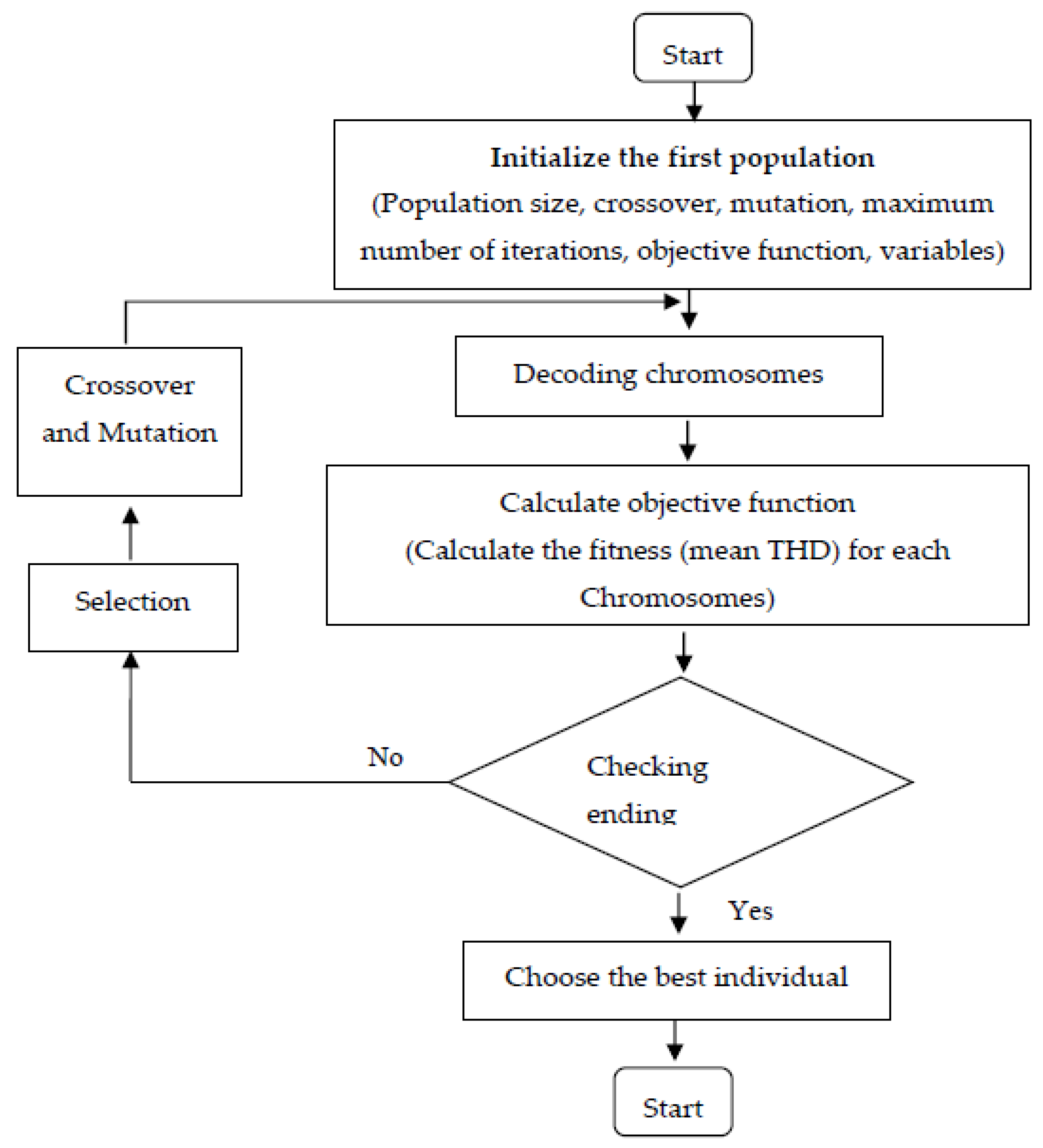 Energies 16 03998 g007 Energies 16 03998 g007