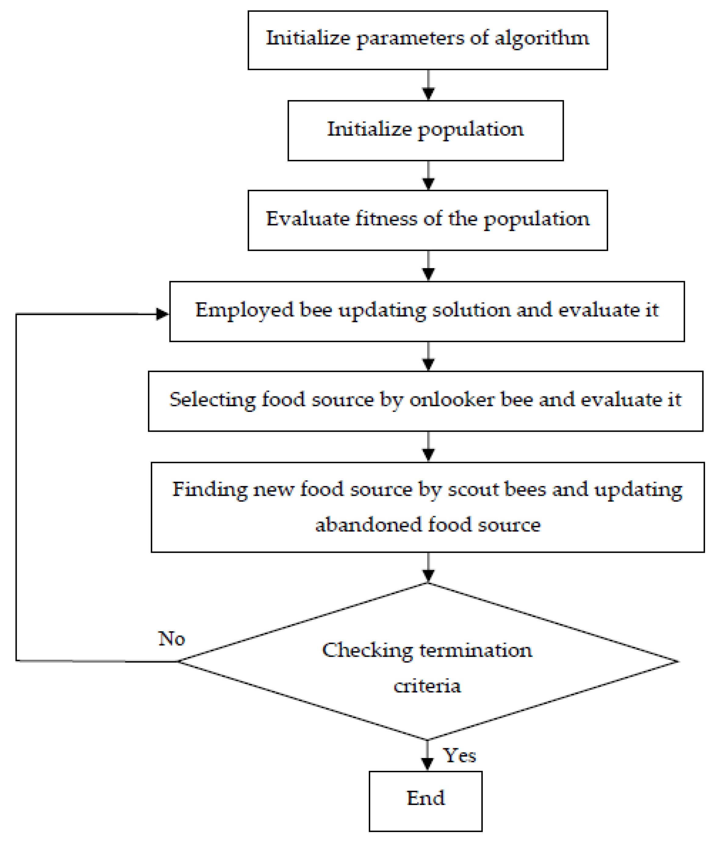 Energies 16 03998 g008 Energies 16 03998 g008