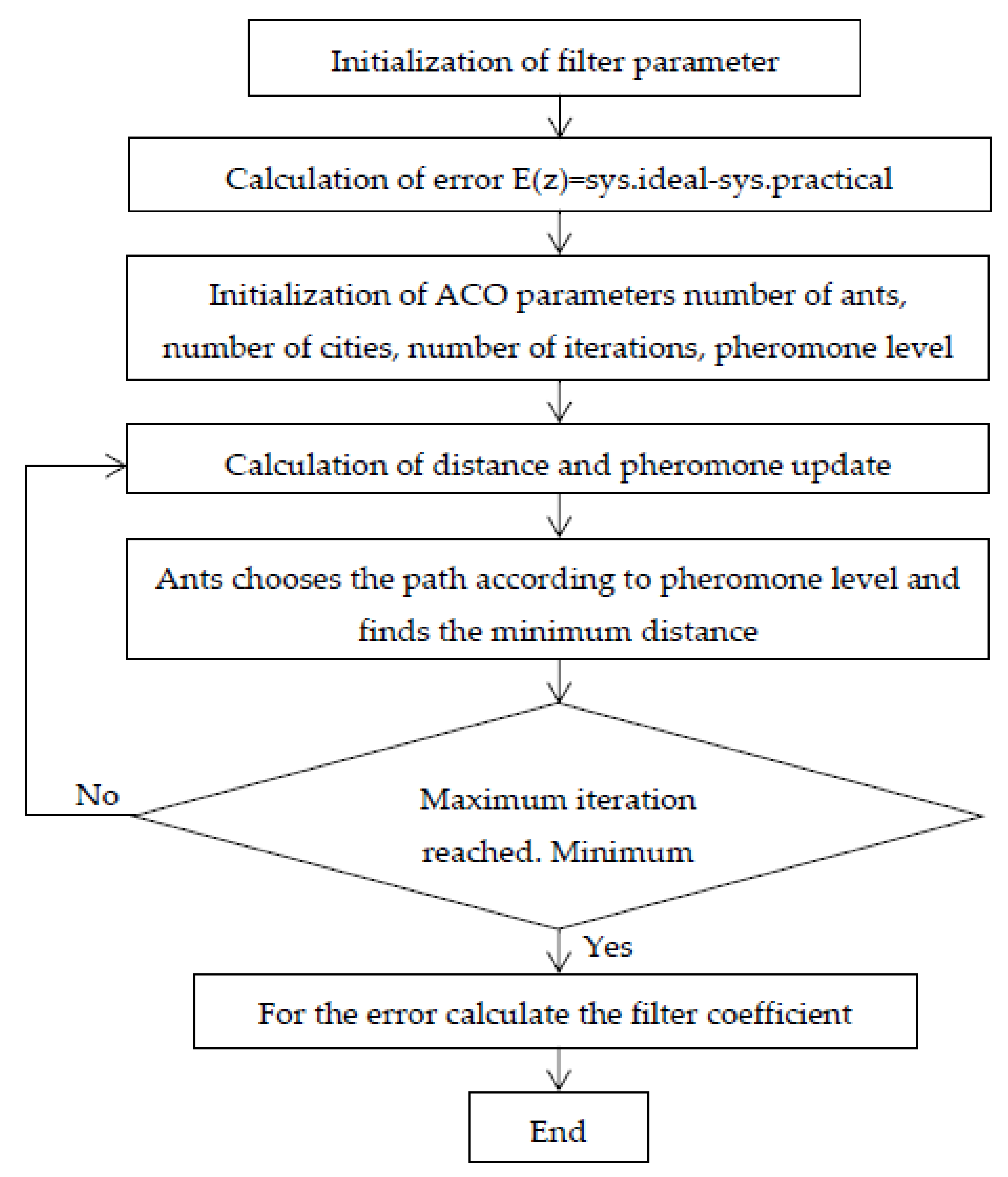 Energies 16 03998 g010 Energies 16 03998 g010