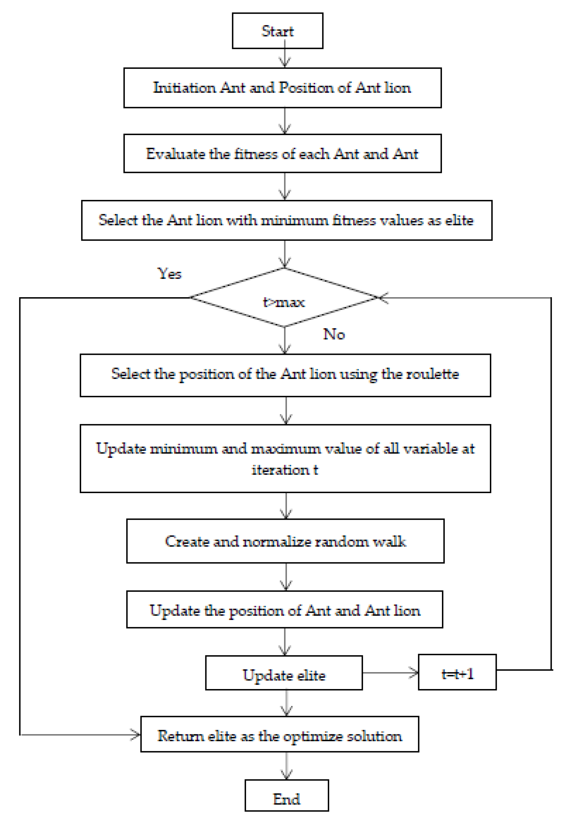 Energies 16 03998 g011 Energies 16 03998 g011