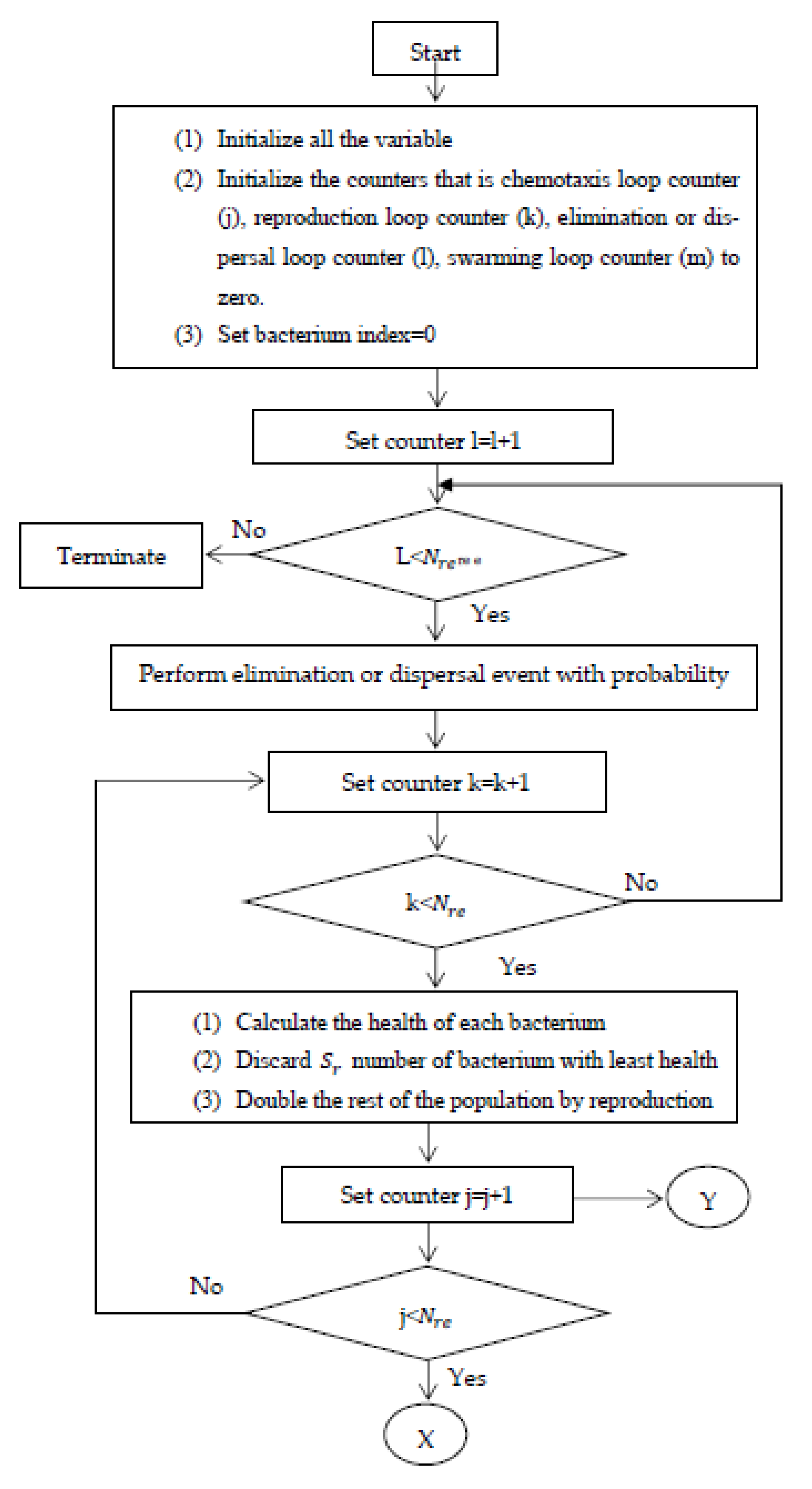 Energies 16 03998 g014a Energies 16 03998 g014a