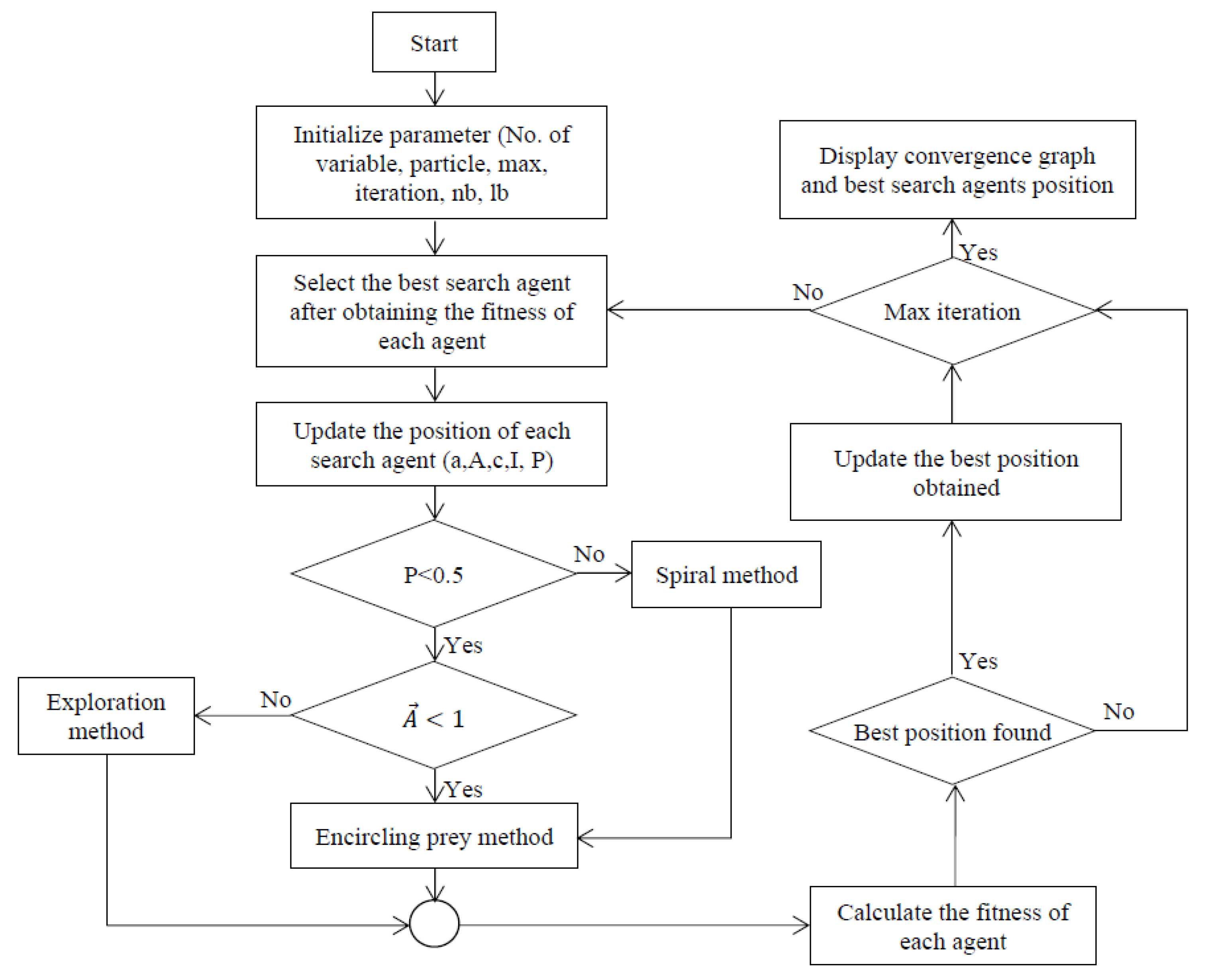 Energies 16 03998 g017 Energies 16 03998 g017