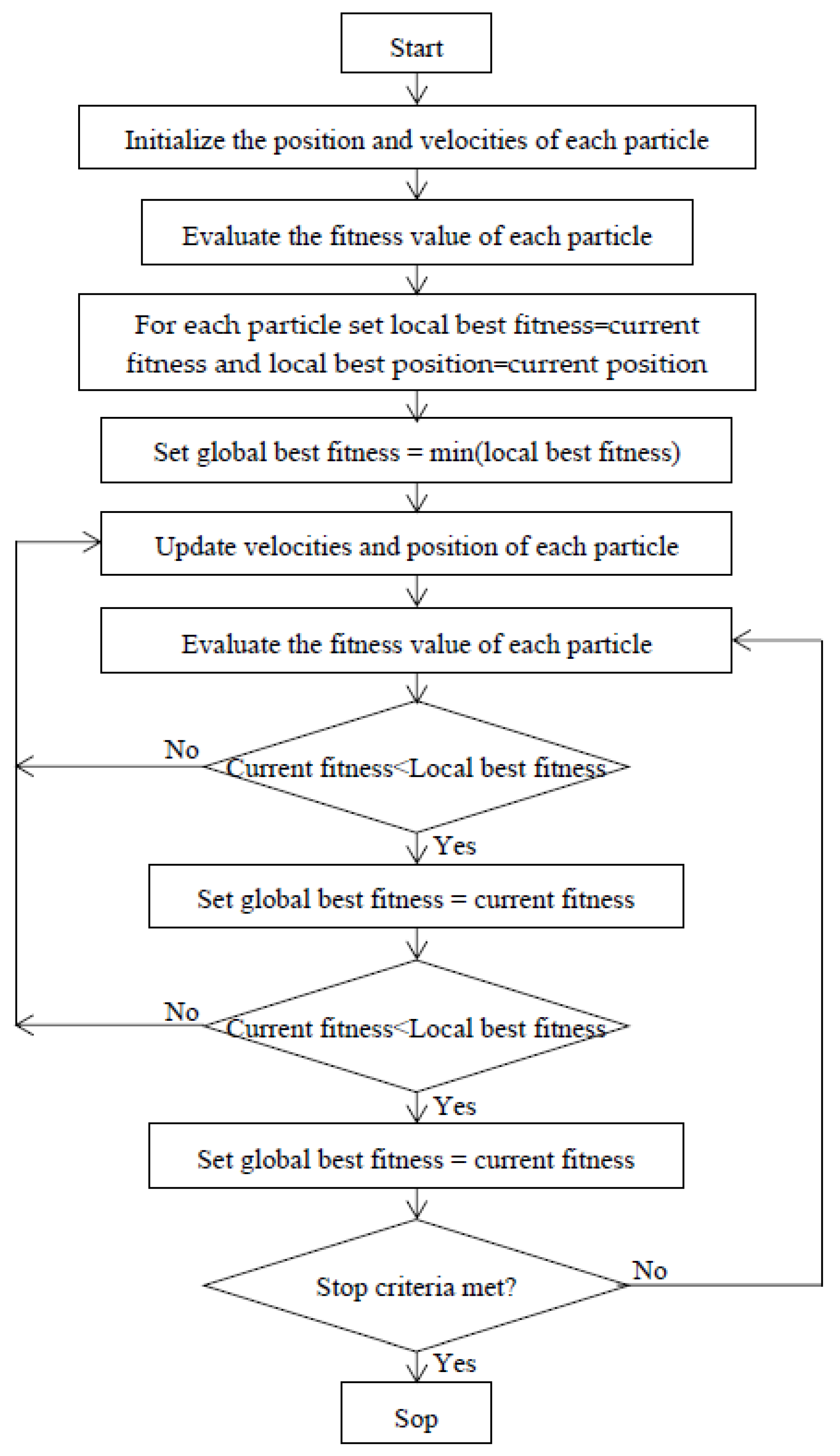 Energies 16 03998 g018 Energies 16 03998 g018