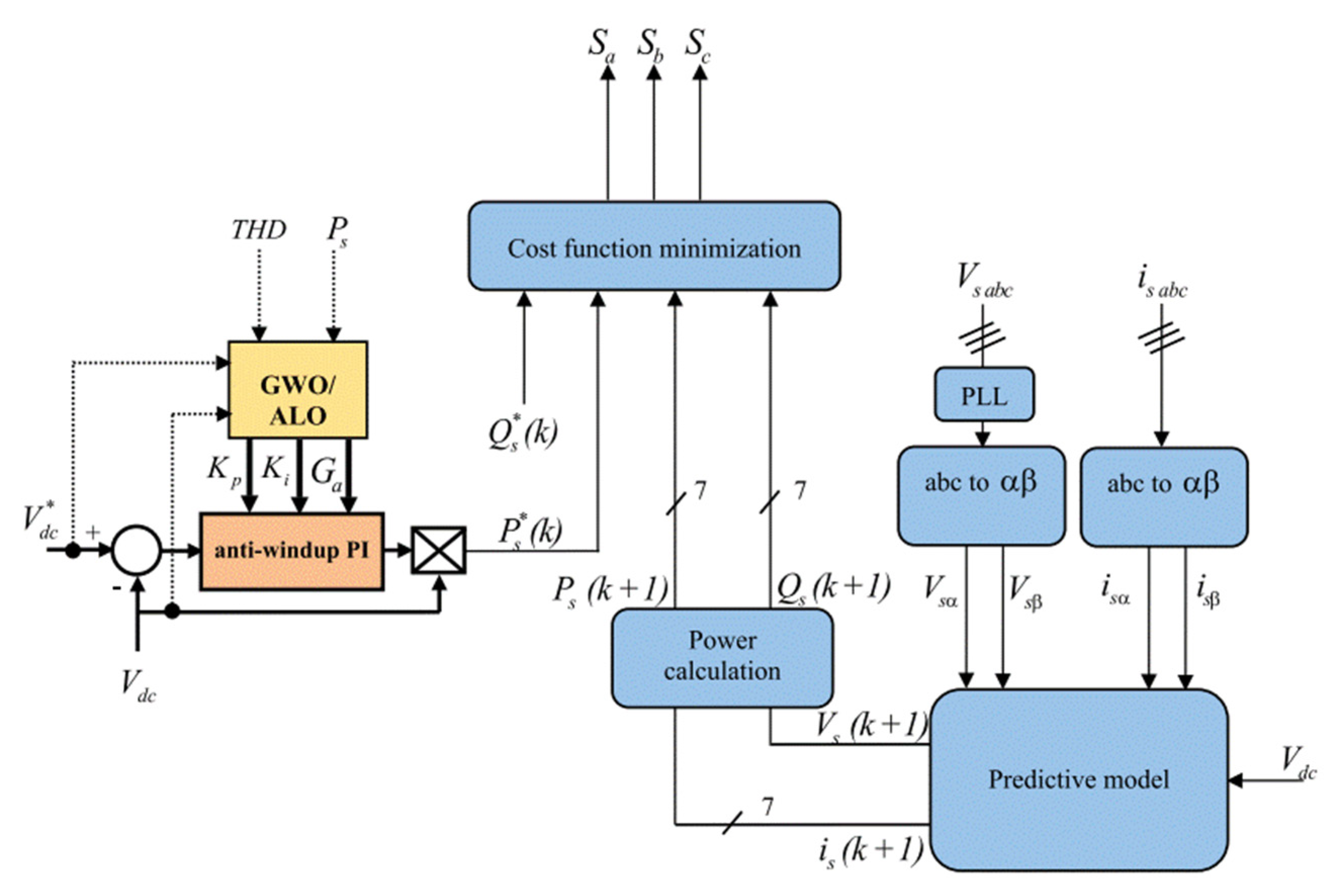 Energies 16 03998 g020 Energies 16 03998 g020