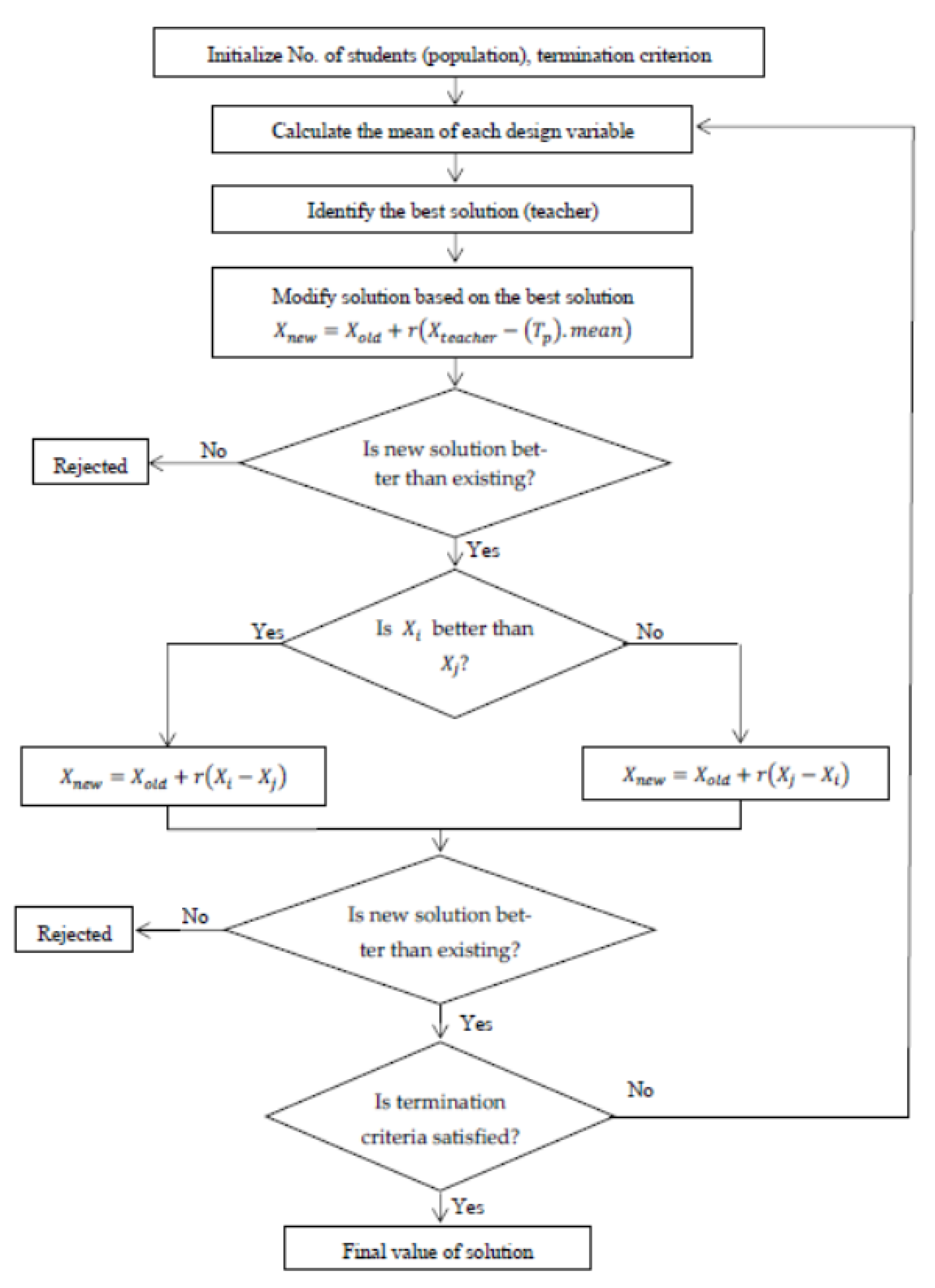 Energies 16 03998 g024 Energies 16 03998 g024