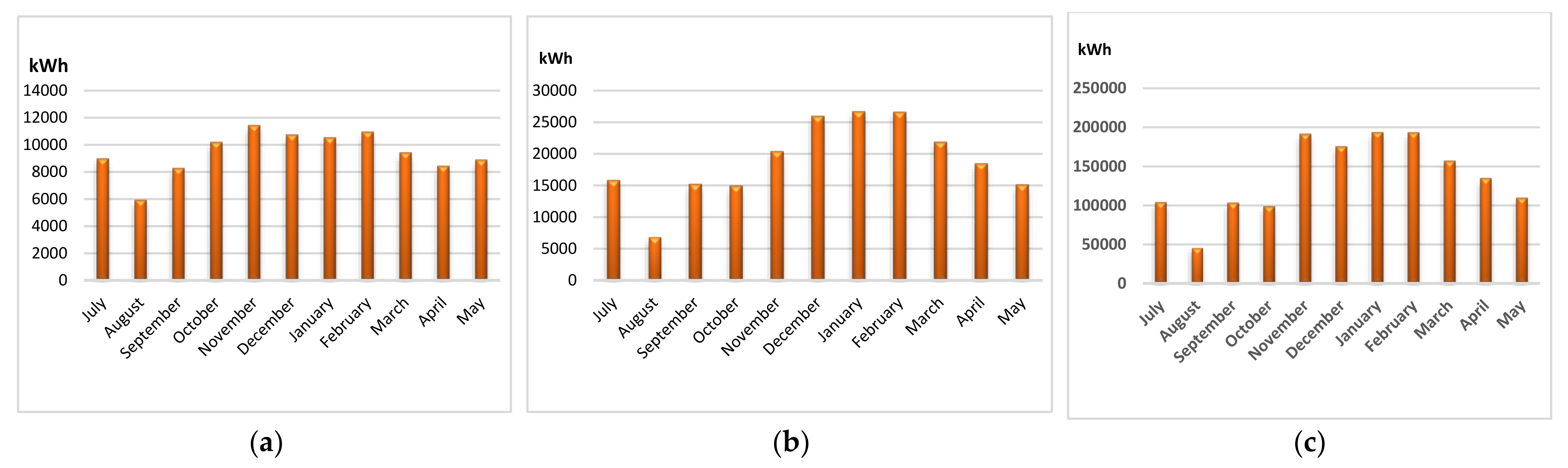 Energies 16 04000 g001 550