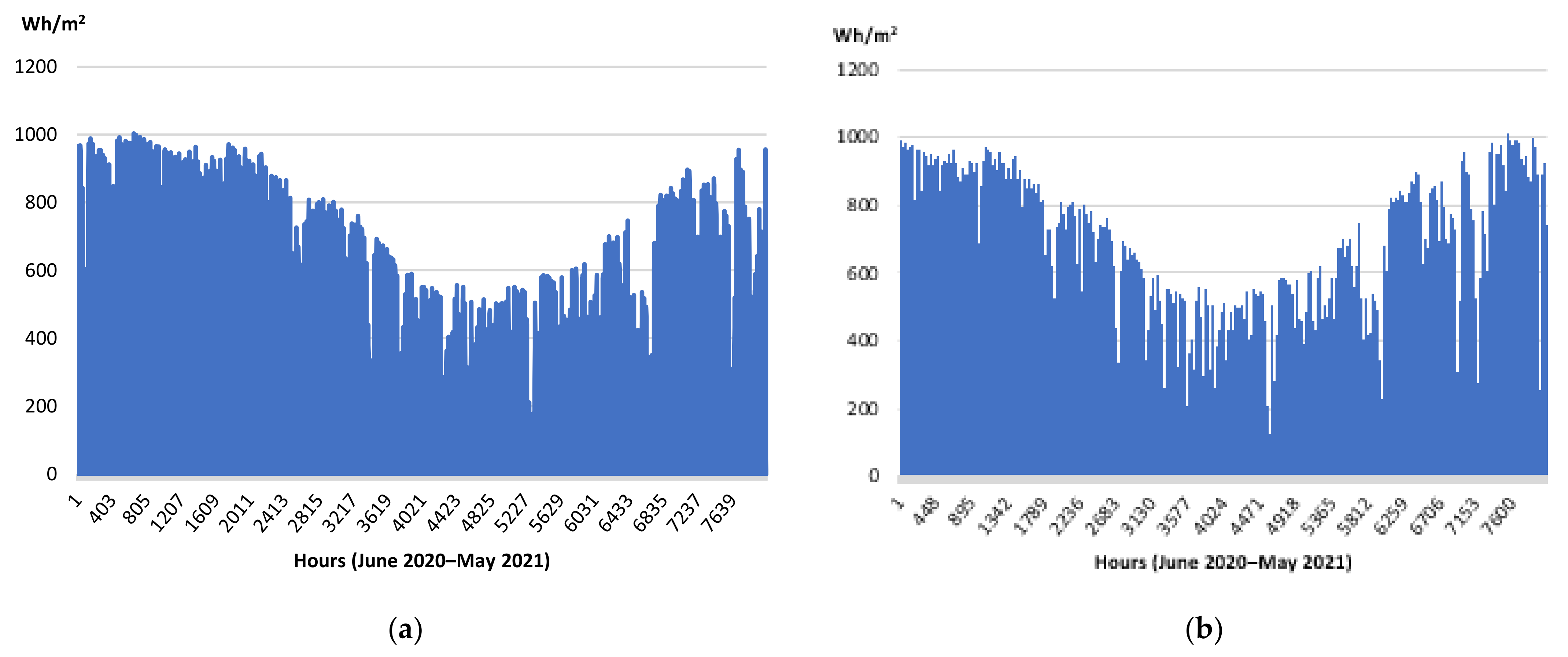 Energies 16 04000 g006 550