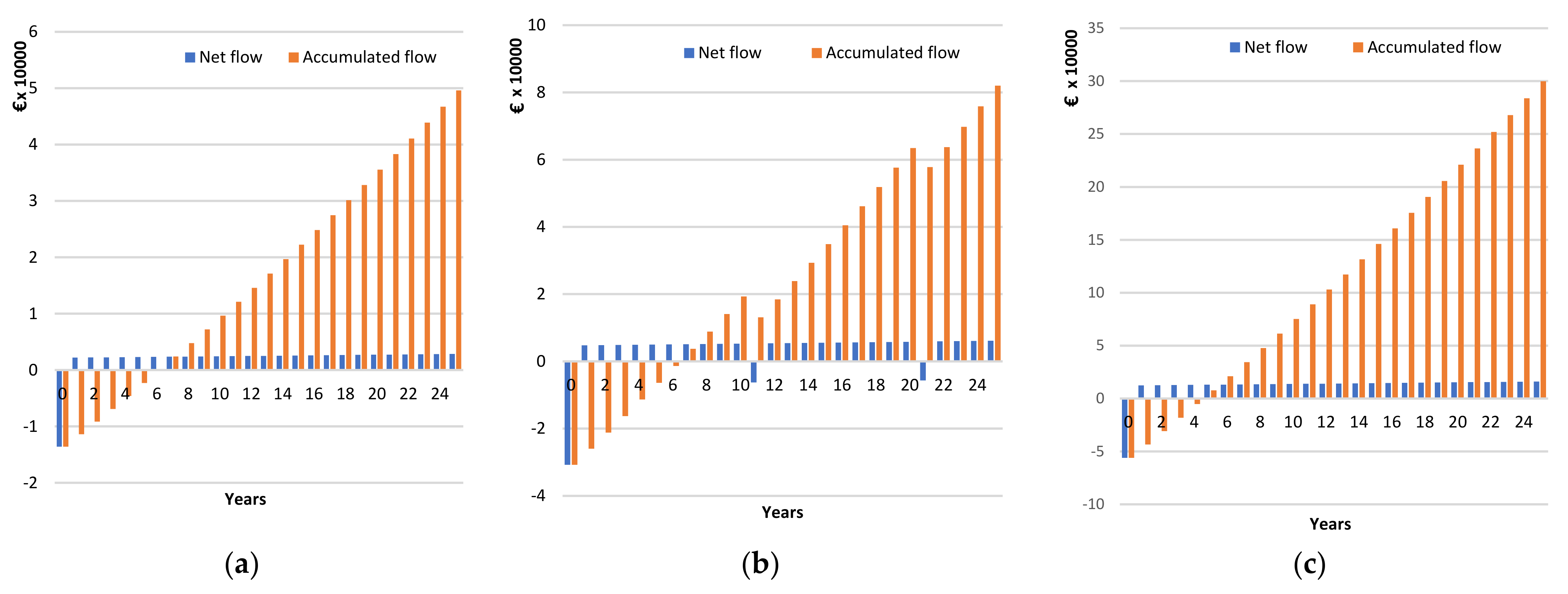 Energies 16 04000 g008 550