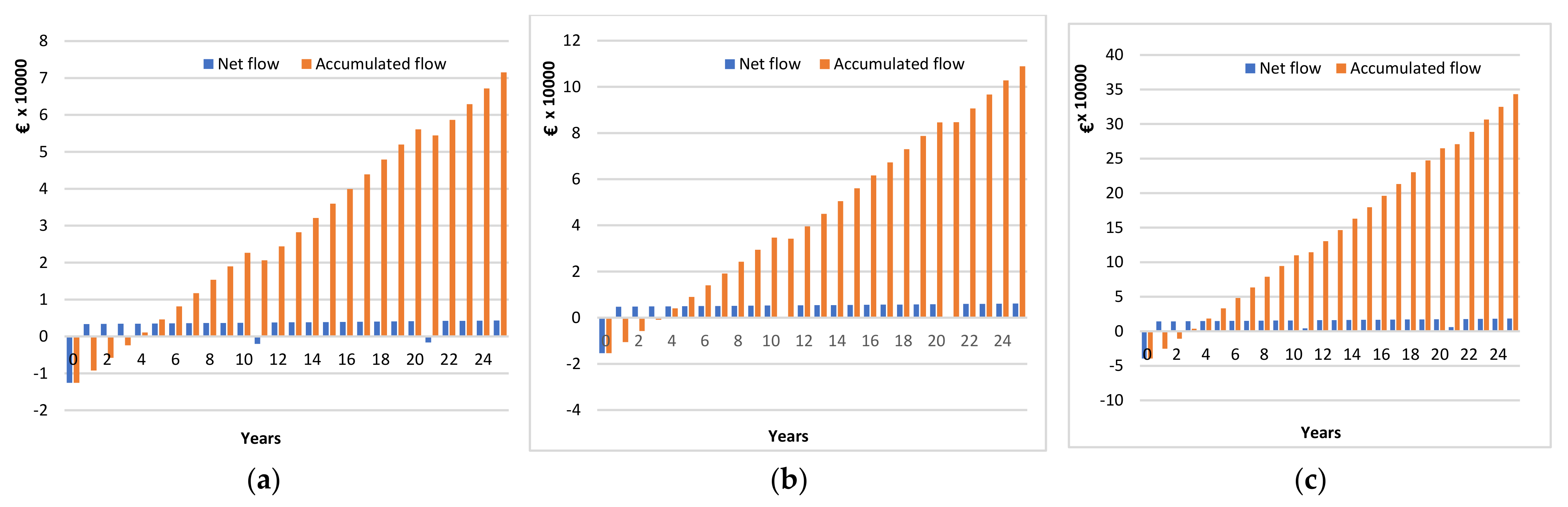 Energies 16 04000 g009 550