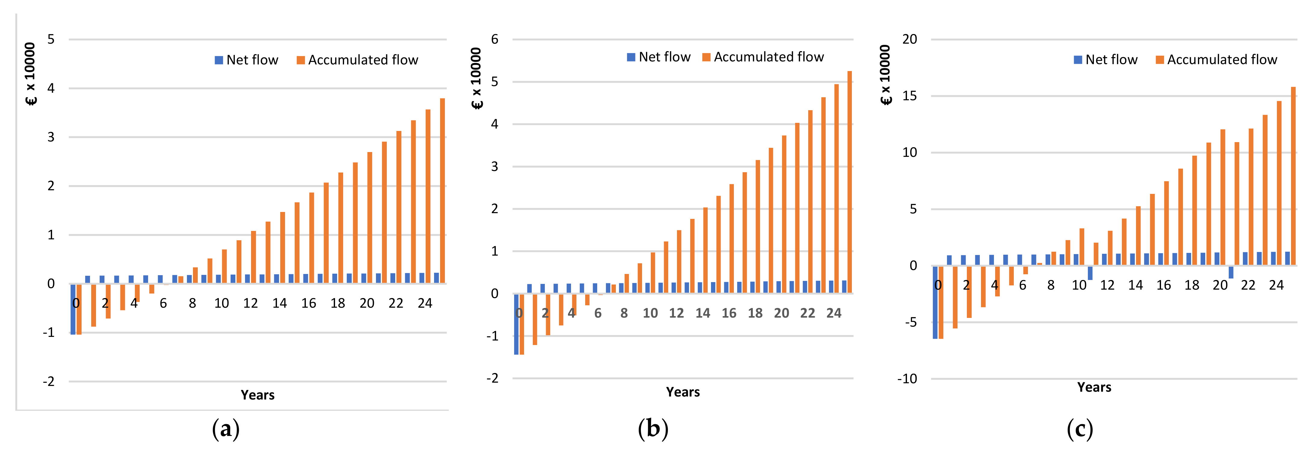 Energies 16 04000 g010 550