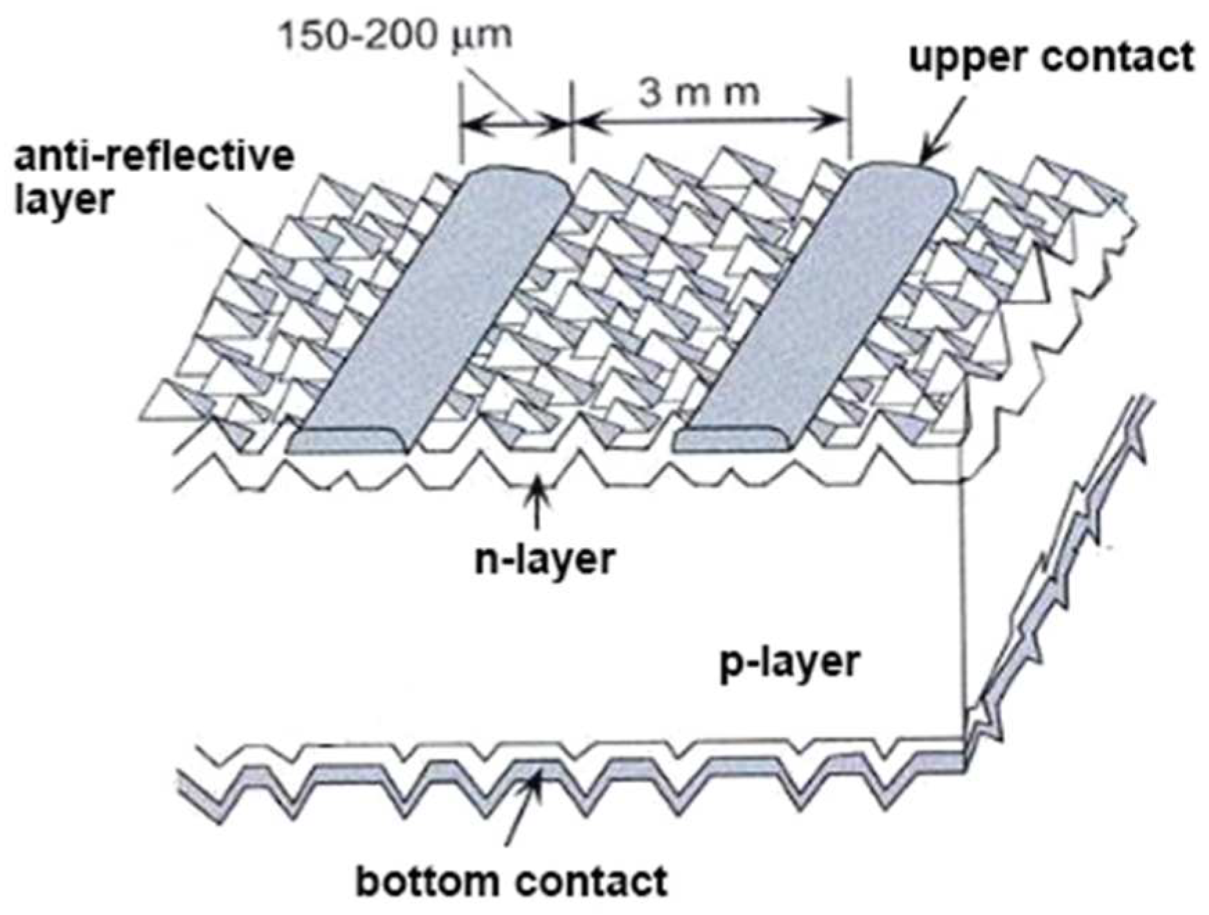 Energies 16 04001 g005