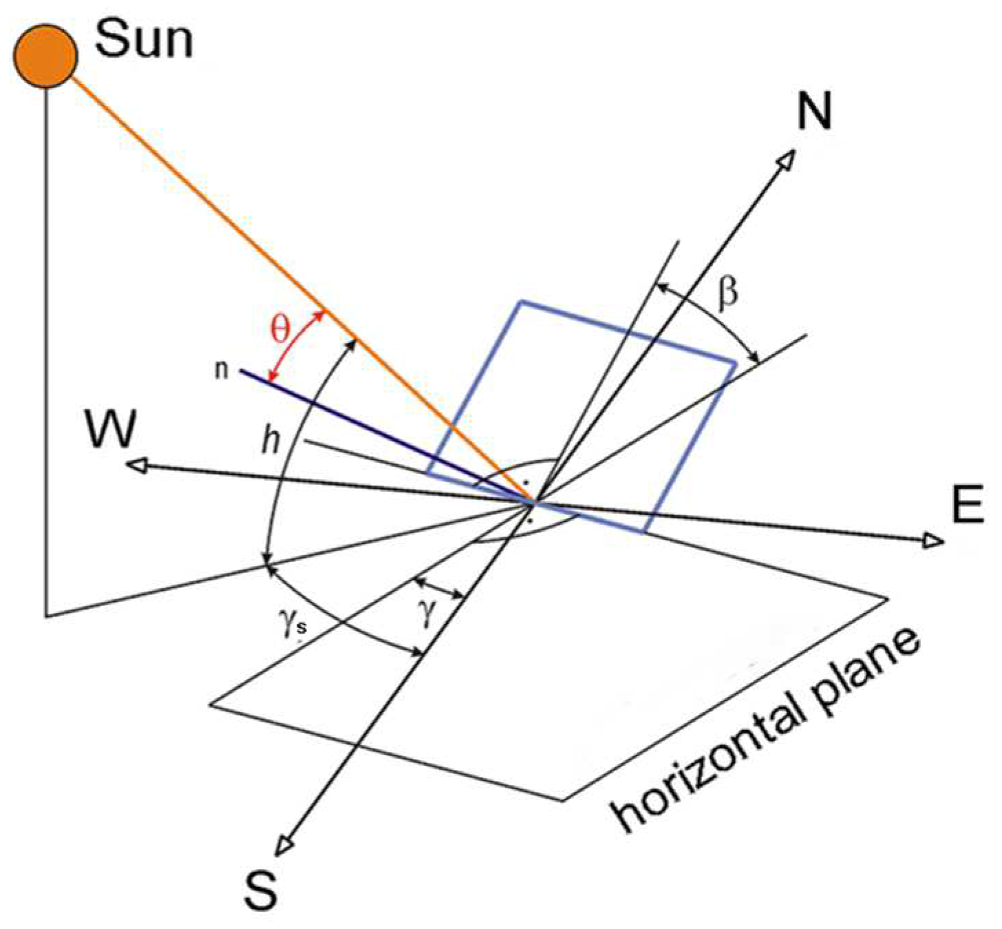 Energies 16 04001 g006