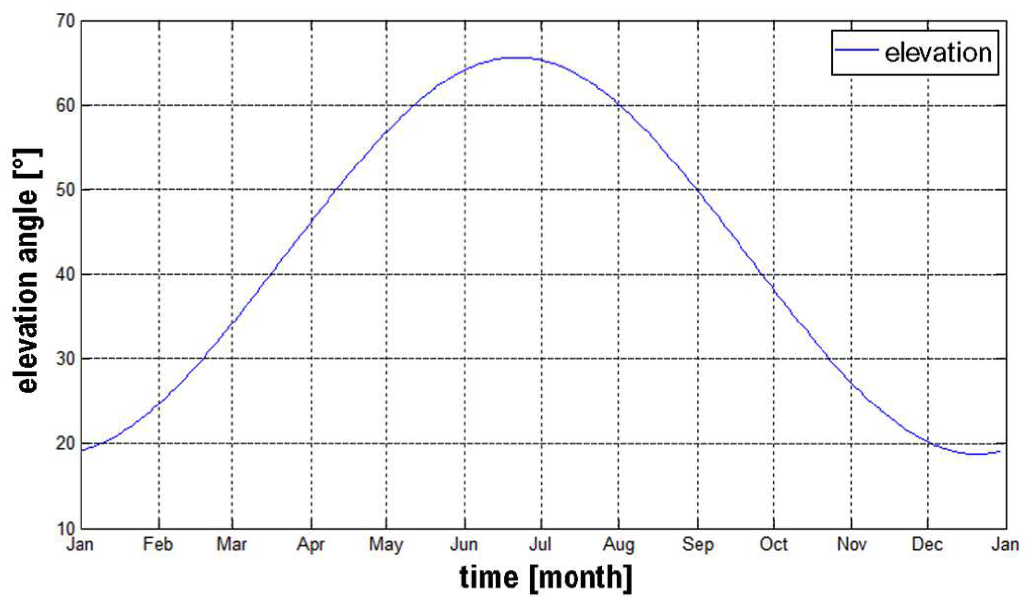 Energies 16 04001 g007