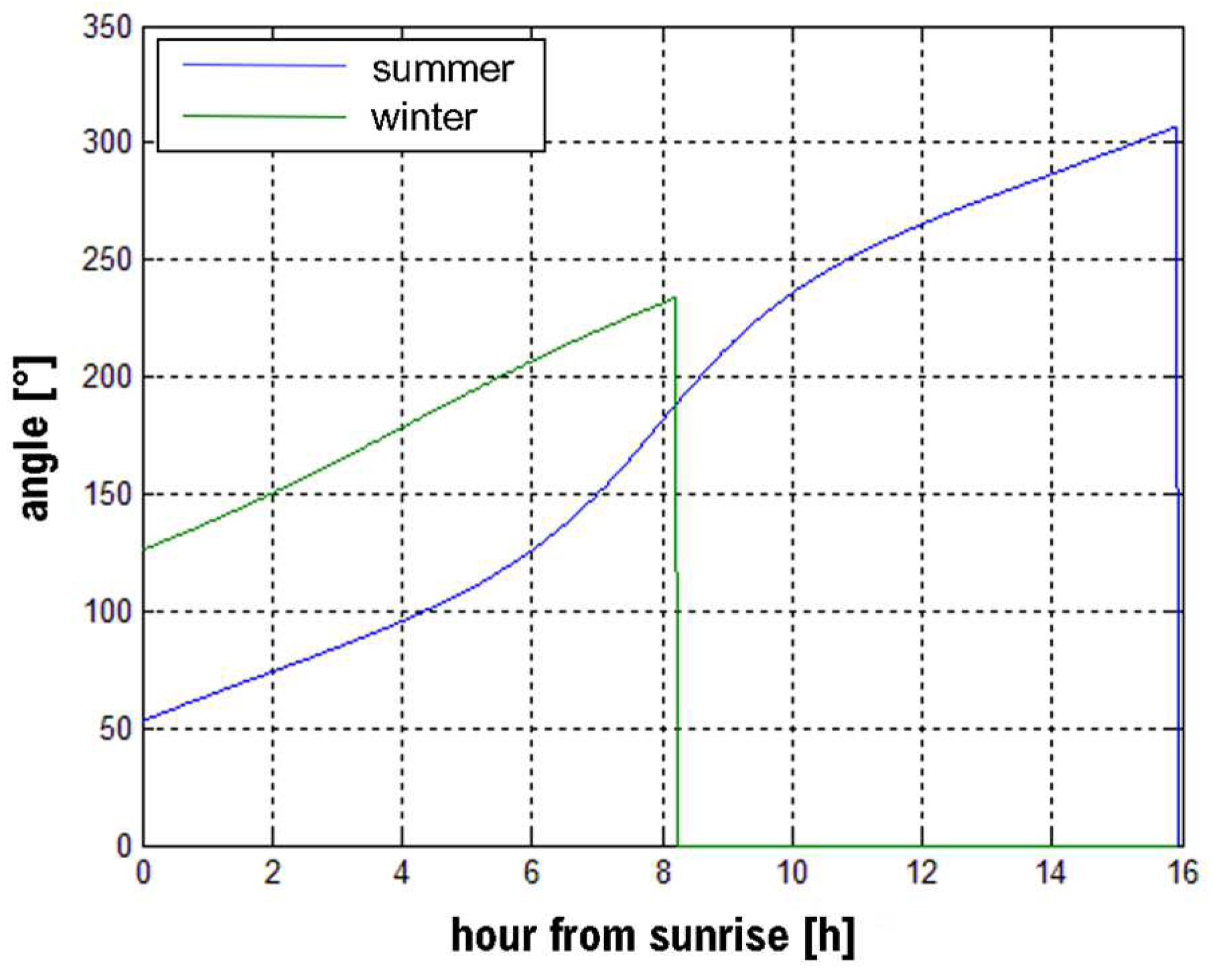 Energies 16 04001 g008