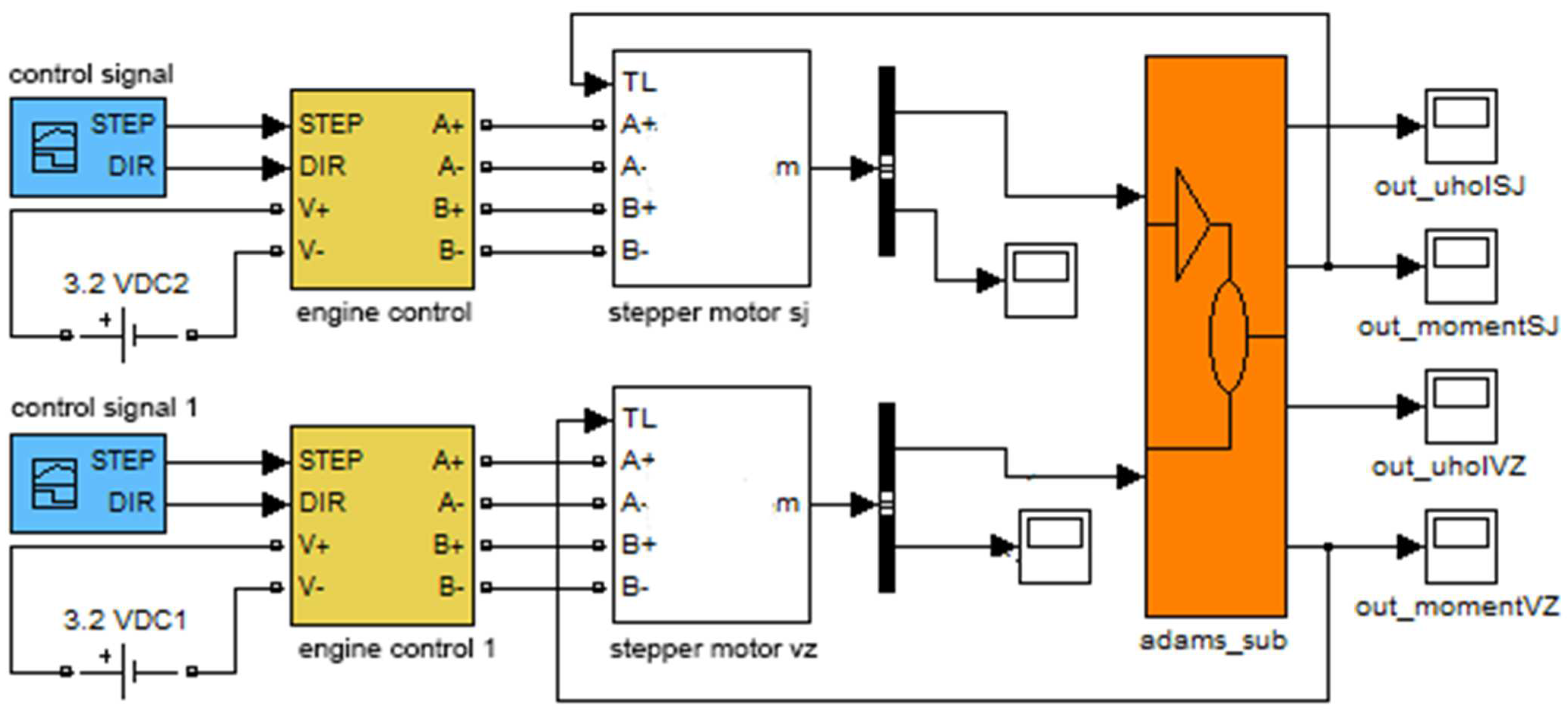 Energies 16 04001 g013