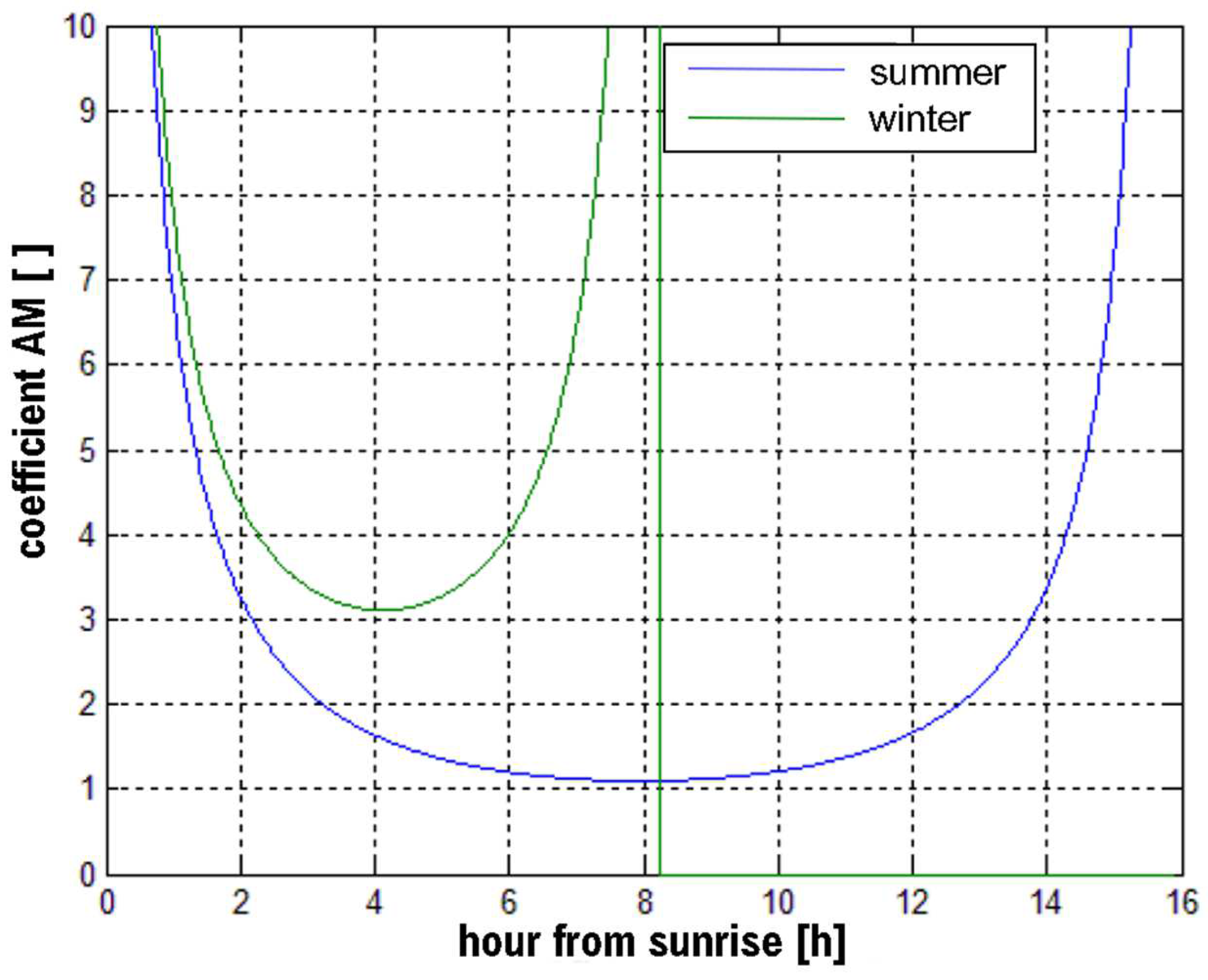 Energies 16 04001 g022