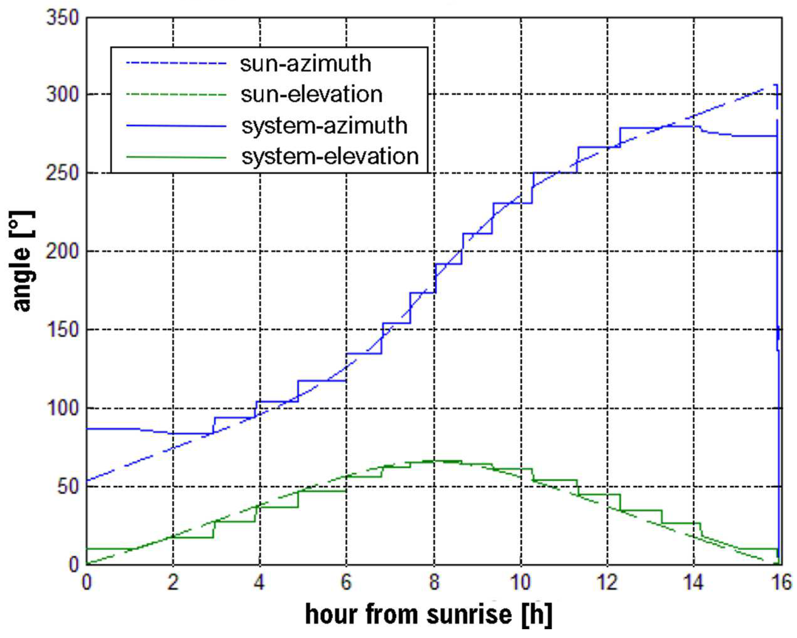 Energies 16 04001 g023