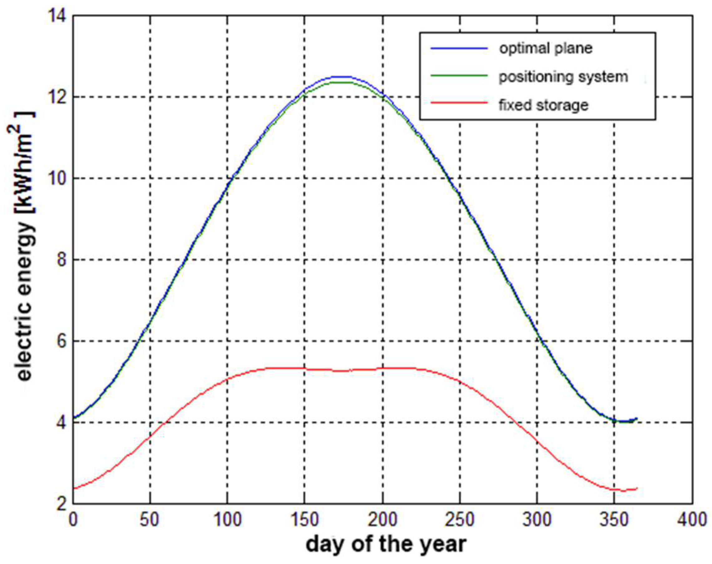 Energies 16 04001 g025