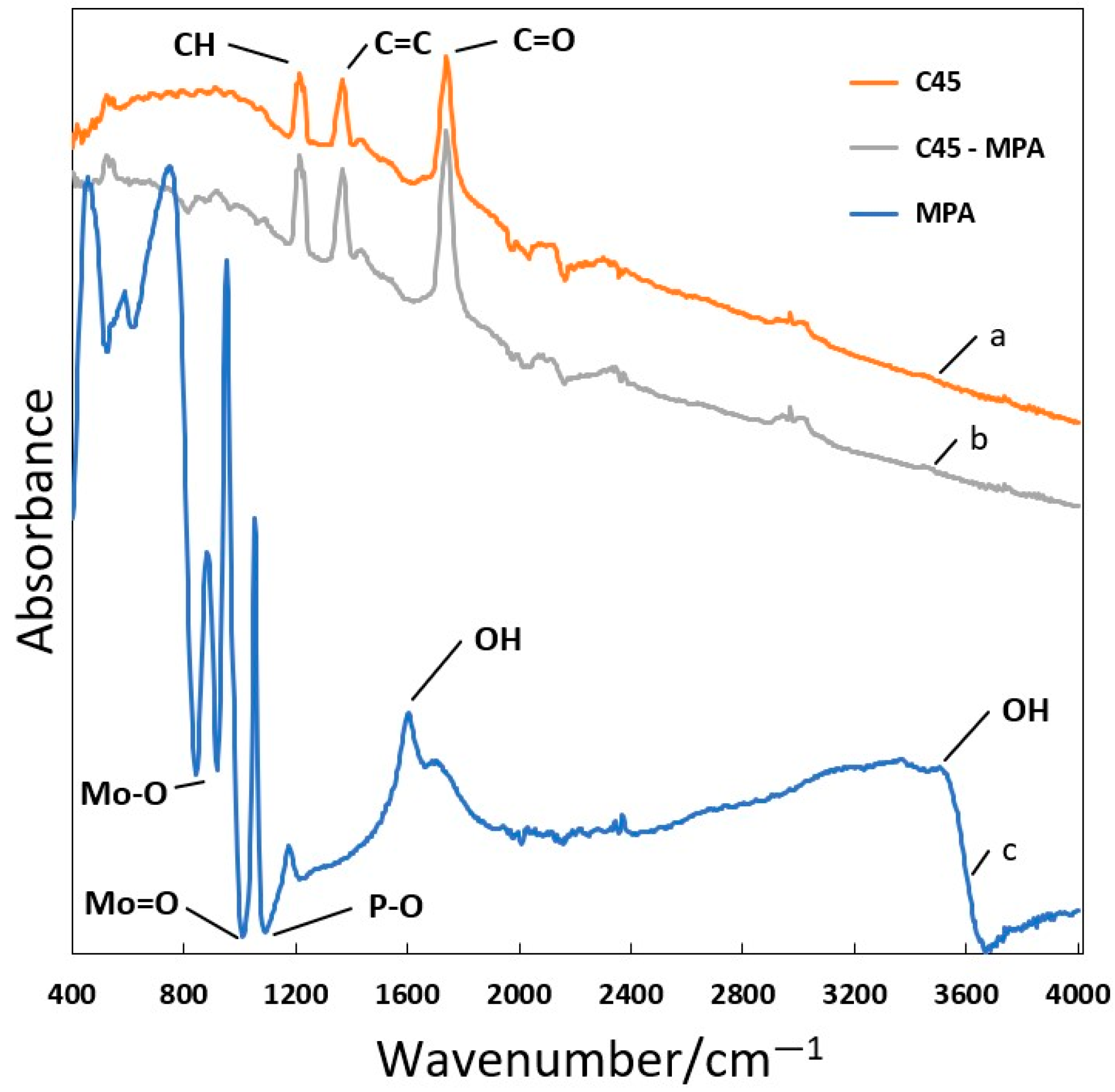 Energies 16 04002 g002