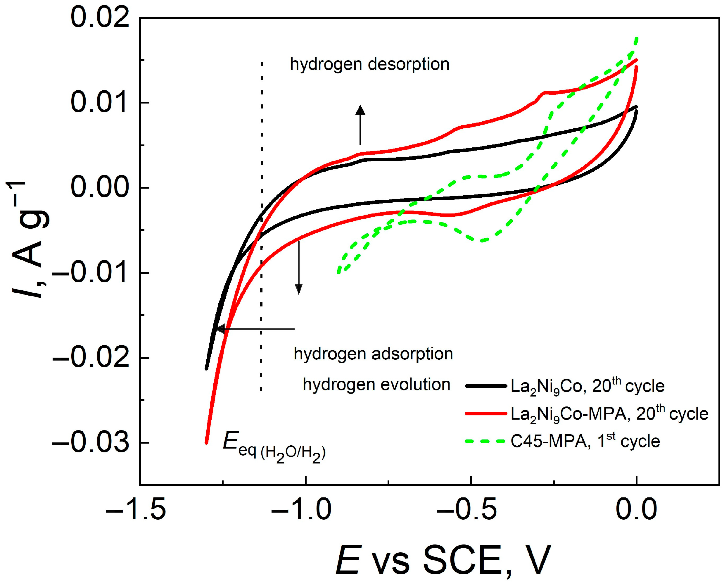 Energies 16 04002 g003