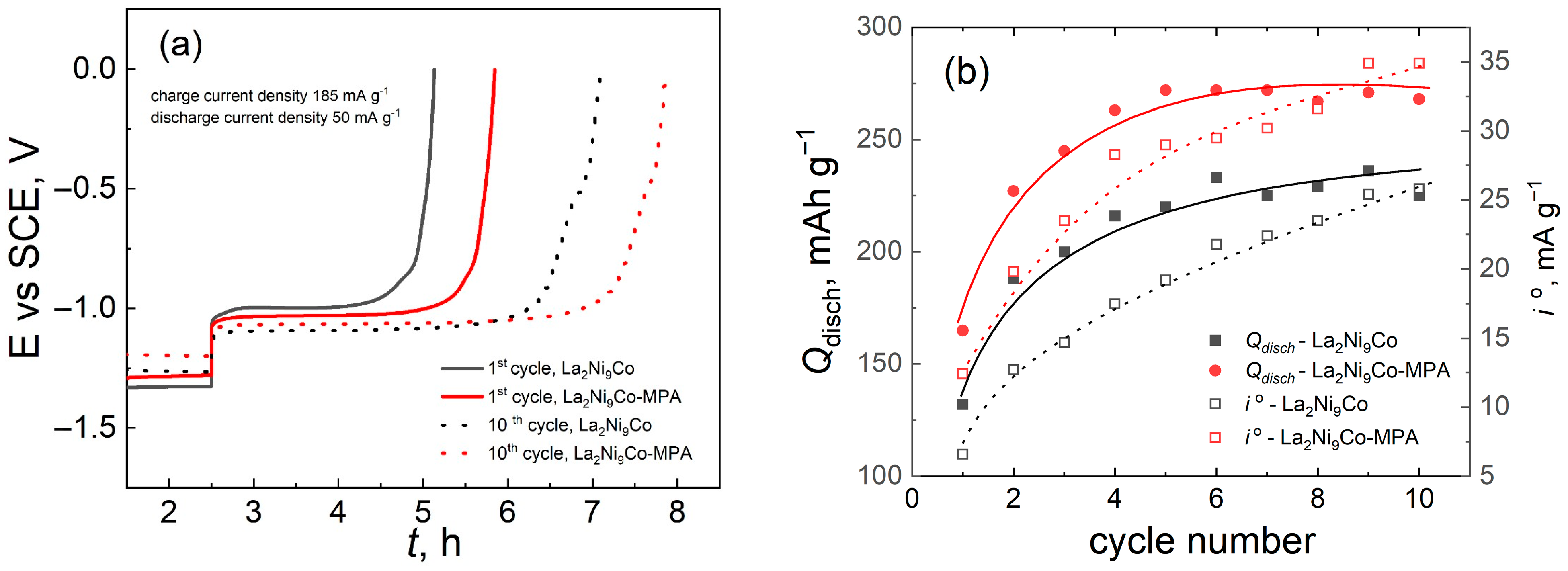 Energies 16 04002 g004