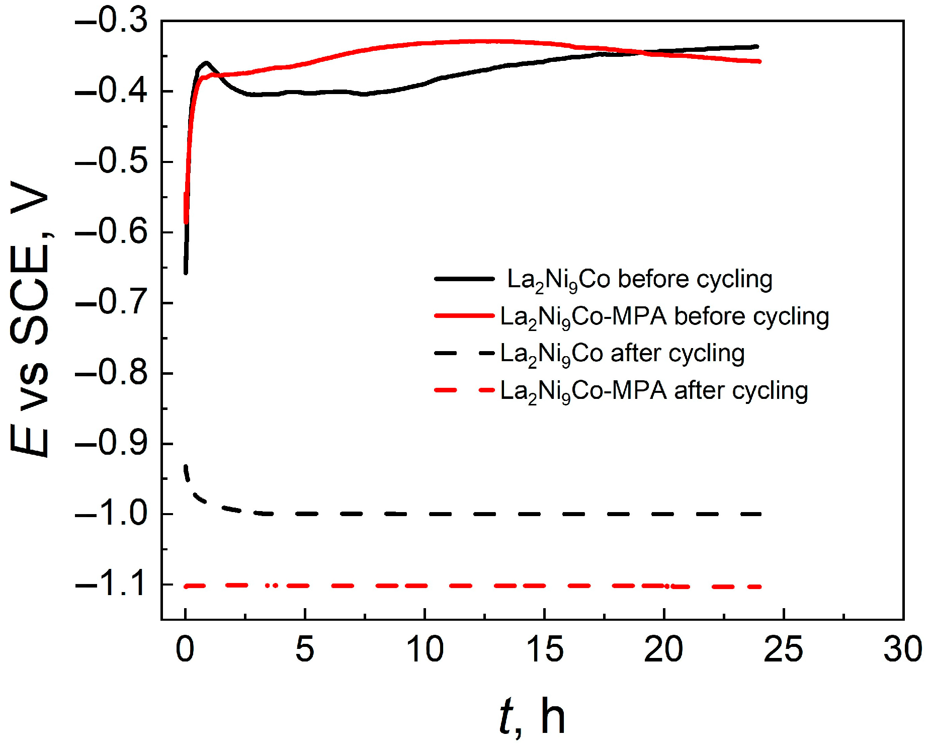 Energies 16 04002 g005