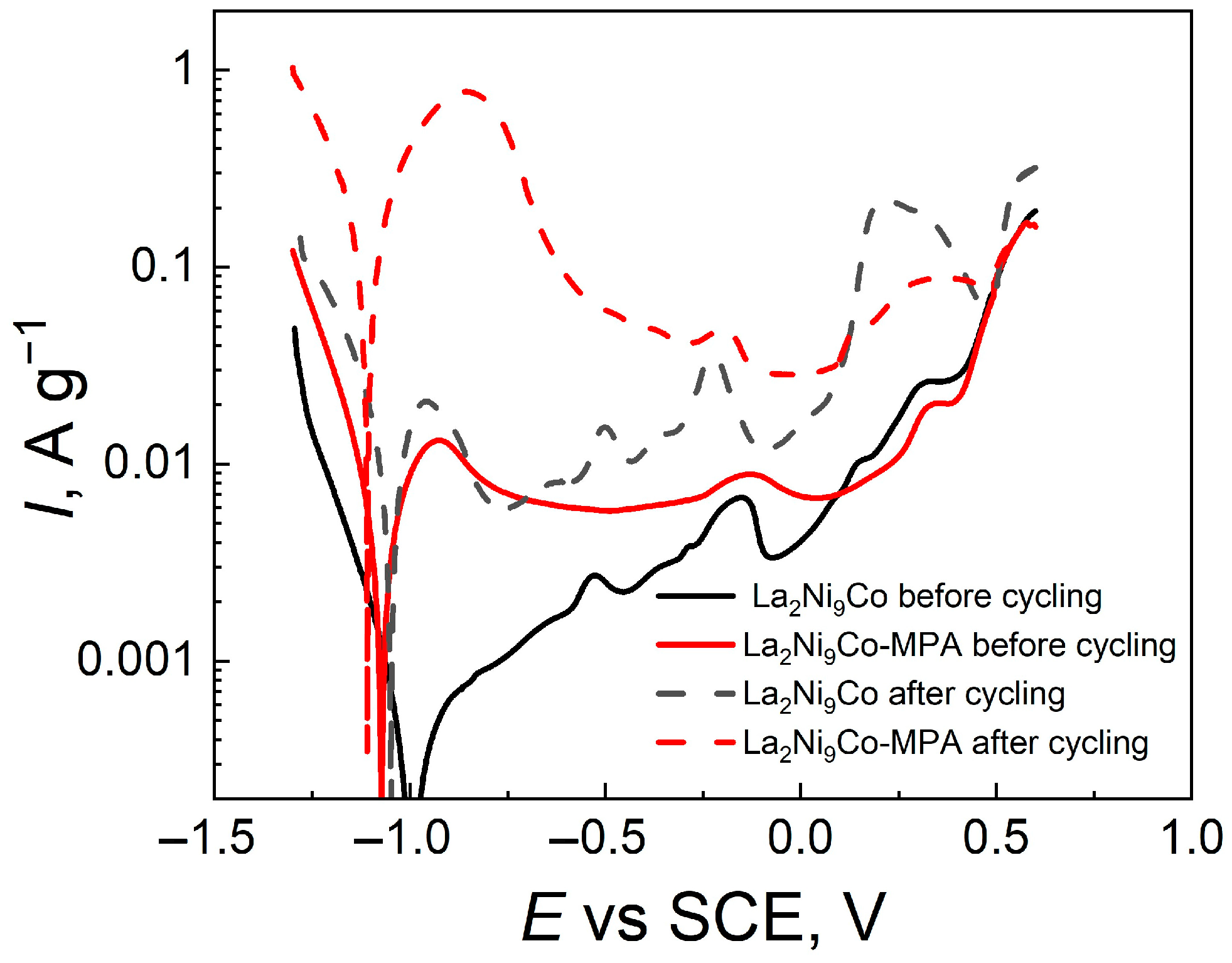 Energies 16 04002 g006