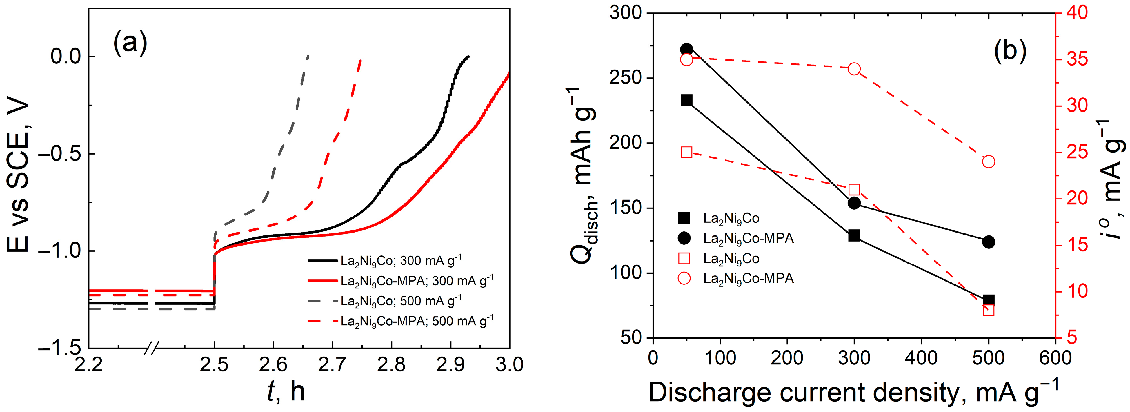 Energies 16 04002 g007