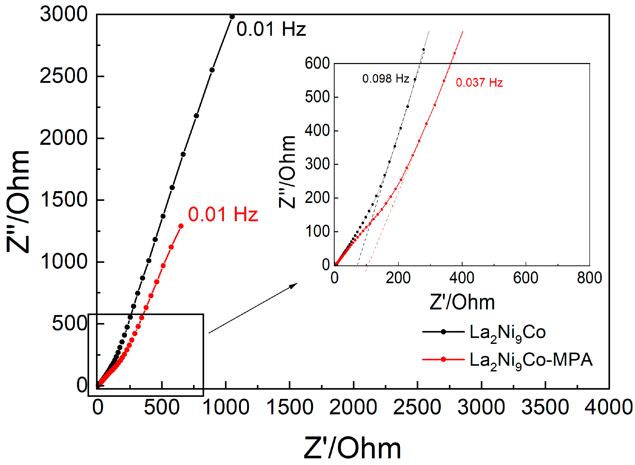 Energies 16 04002 g009