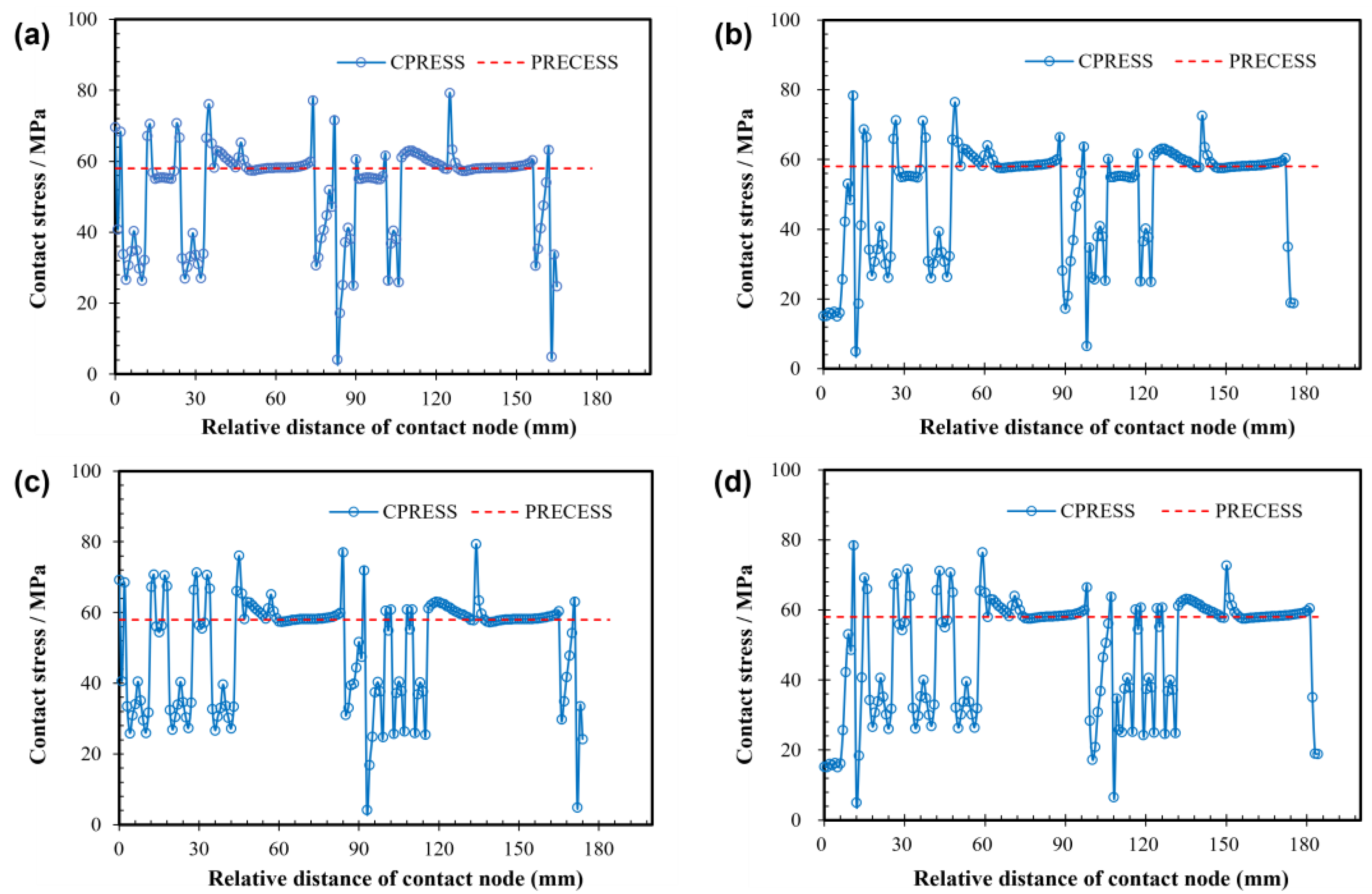 Energies 16 04005 g012 Energies 16 04005 g012
