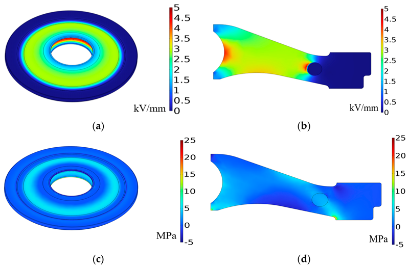 Energies 16 04006 g003