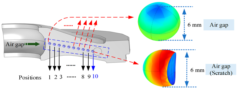 Energies 16 04006 g005