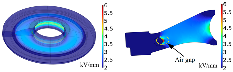 Energies 16 04006 g006