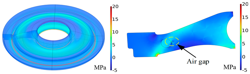 Energies 16 04006 g008