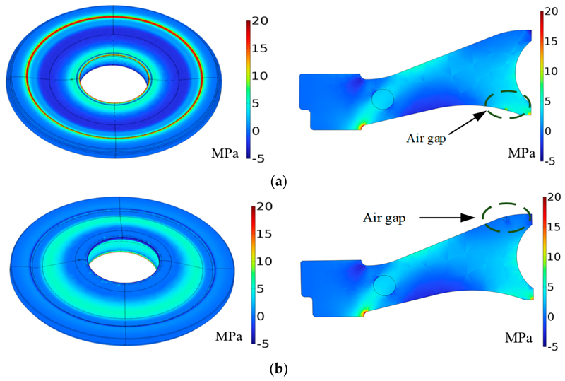 Energies 16 04006 g013