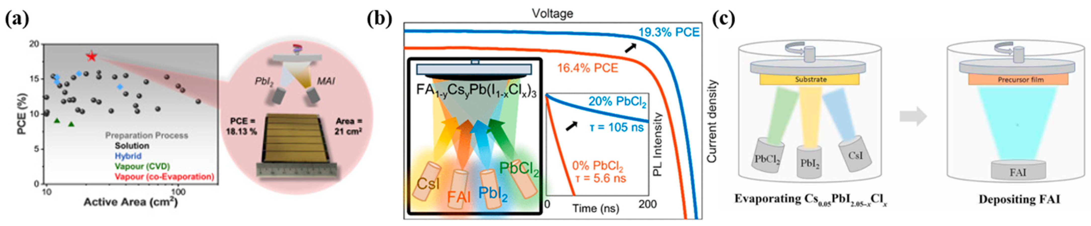Energies 16 04007 g010 Energies 16 04007 g010