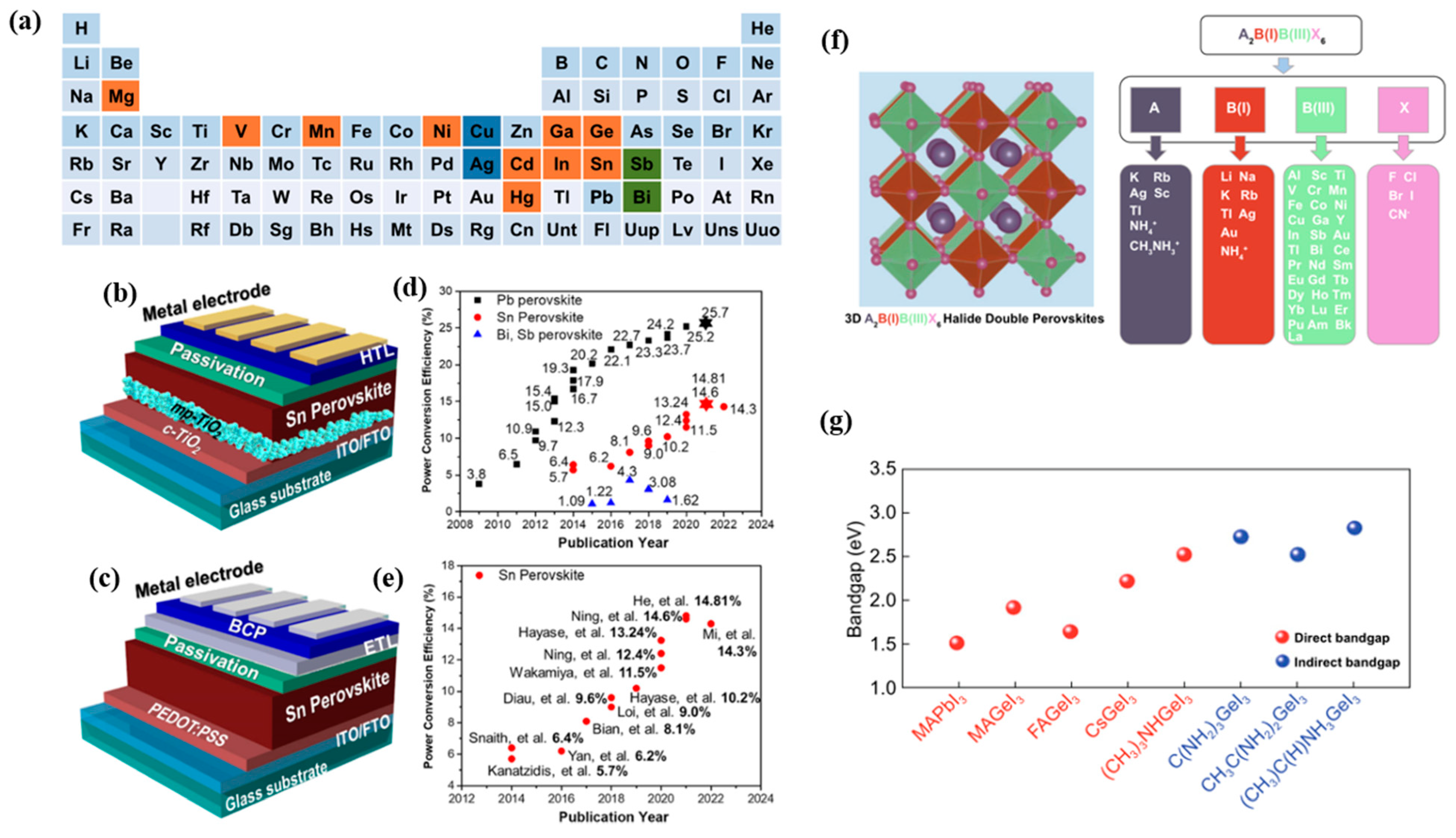 Energies 16 04007 g012 Energies 16 04007 g012