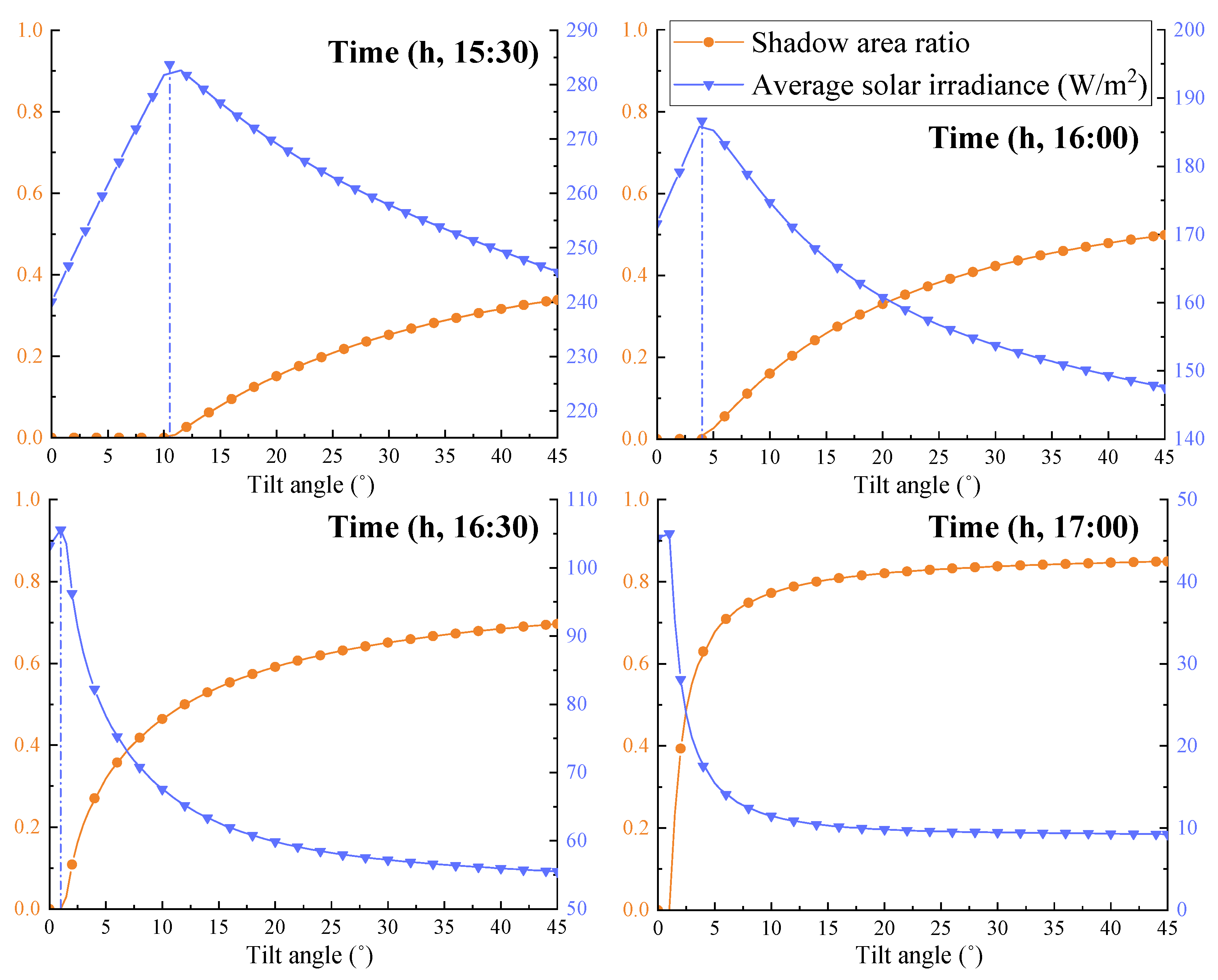 Energies 16 04008 g007 Energies 16 04008 g007
