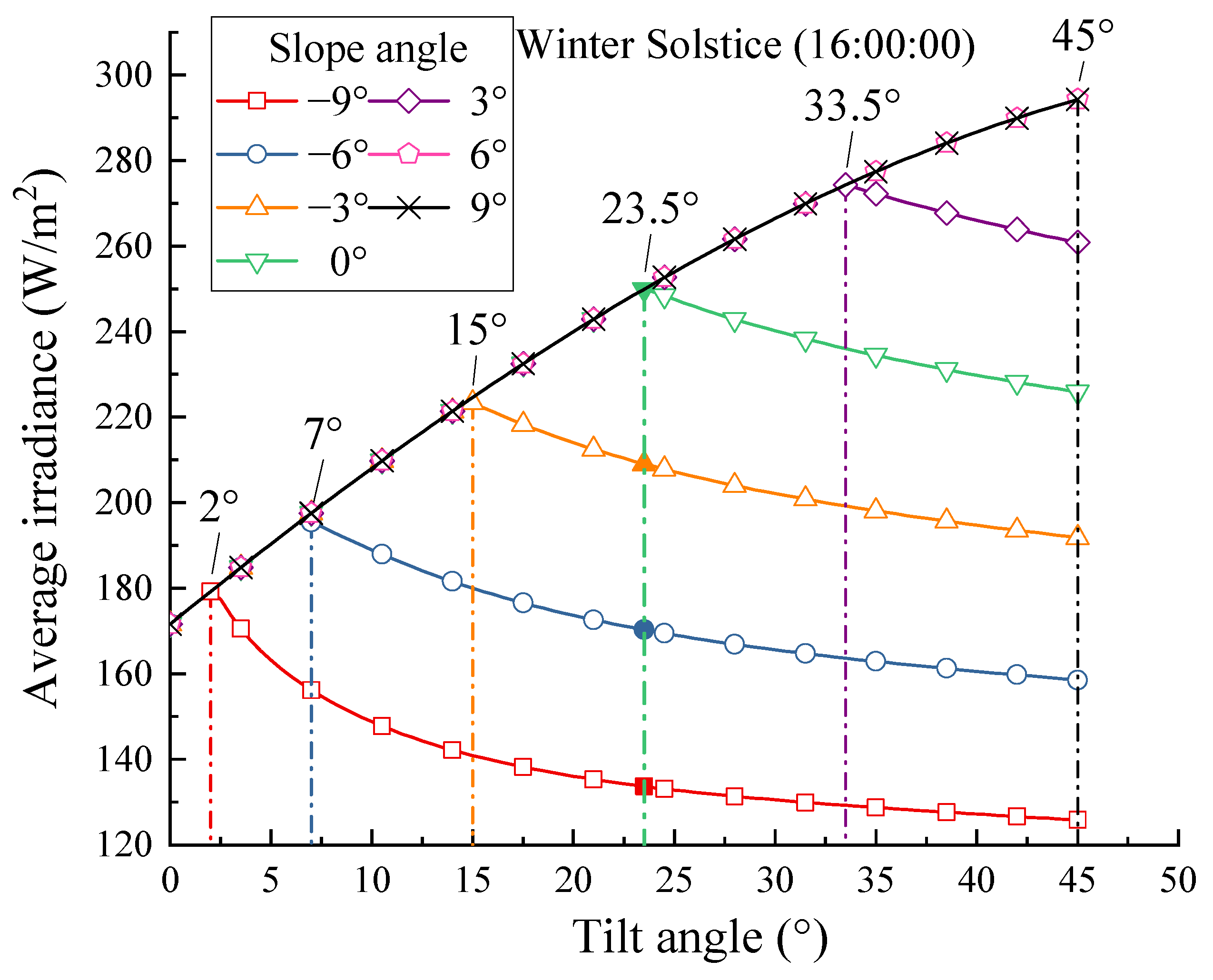 Energies 16 04008 g008 Energies 16 04008 g008