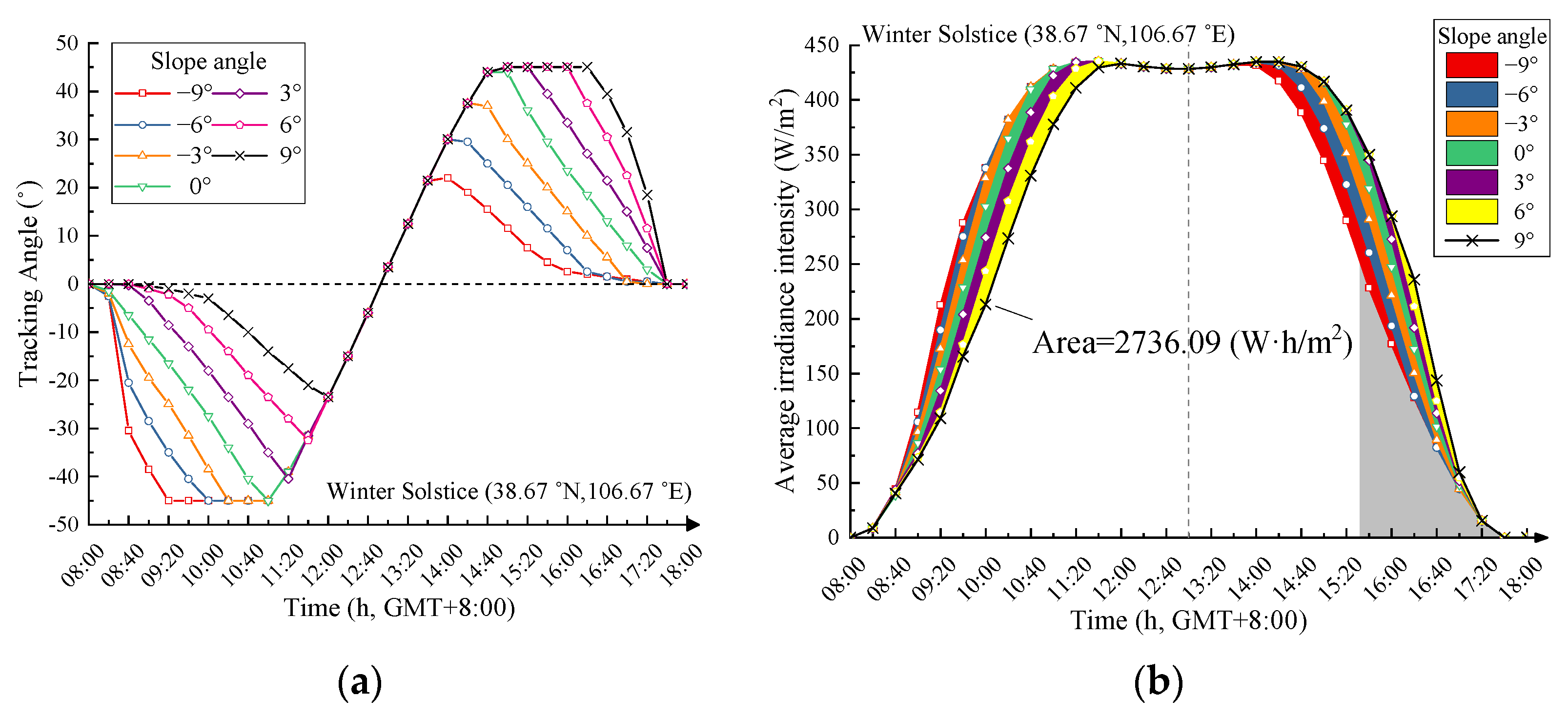 Energies 16 04008 g009 Energies 16 04008 g009