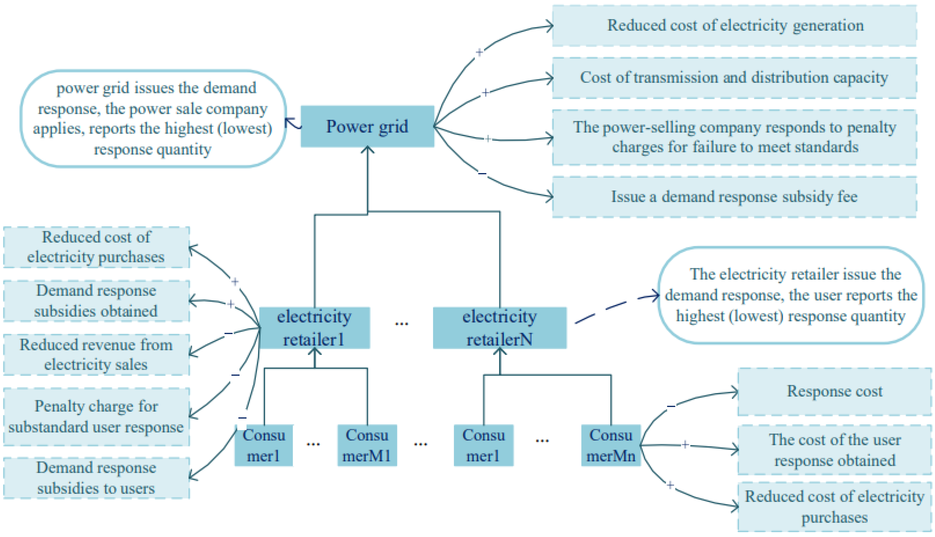 Energies 16 04009 g001