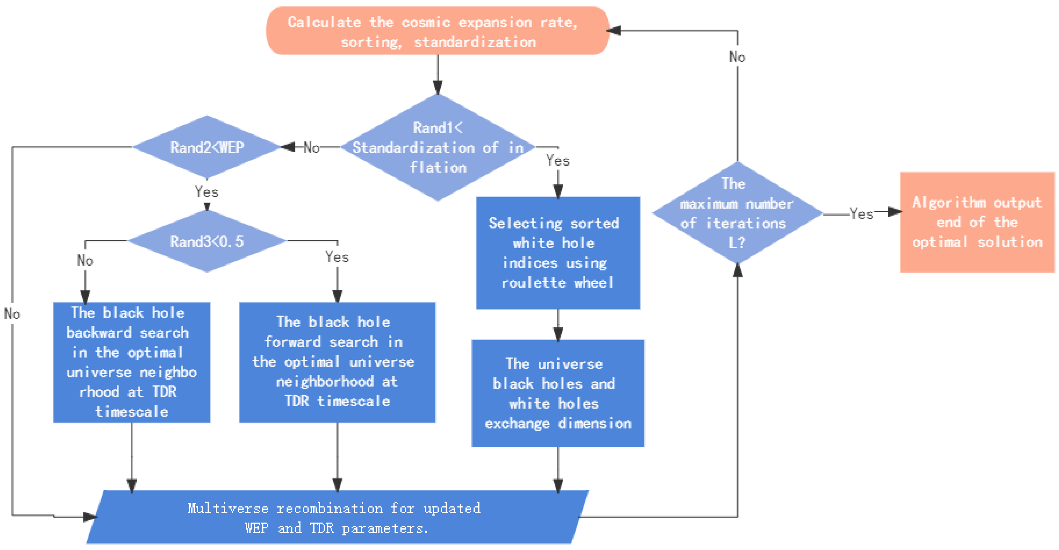 Energies 16 04009 g002