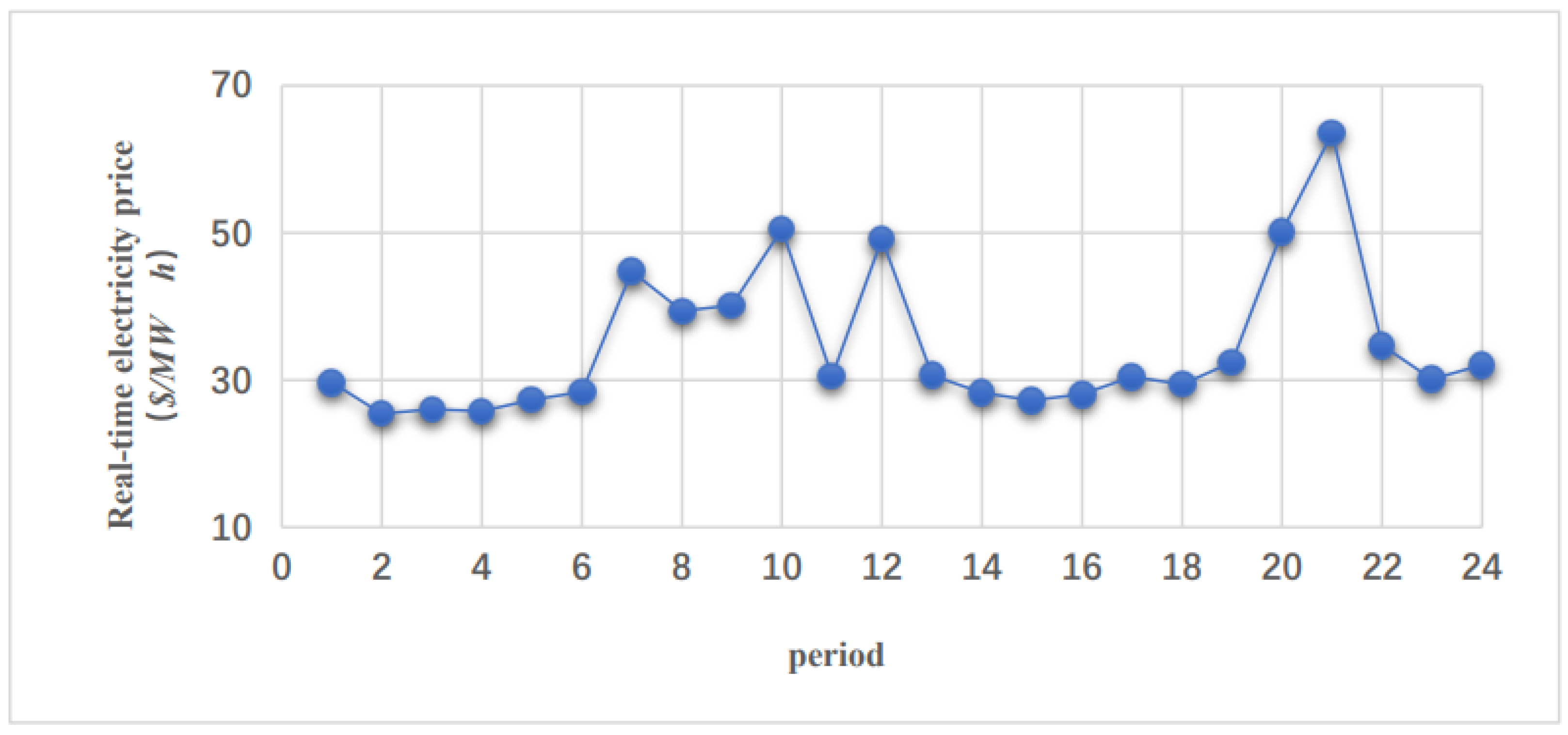 Energies 16 04009 g003