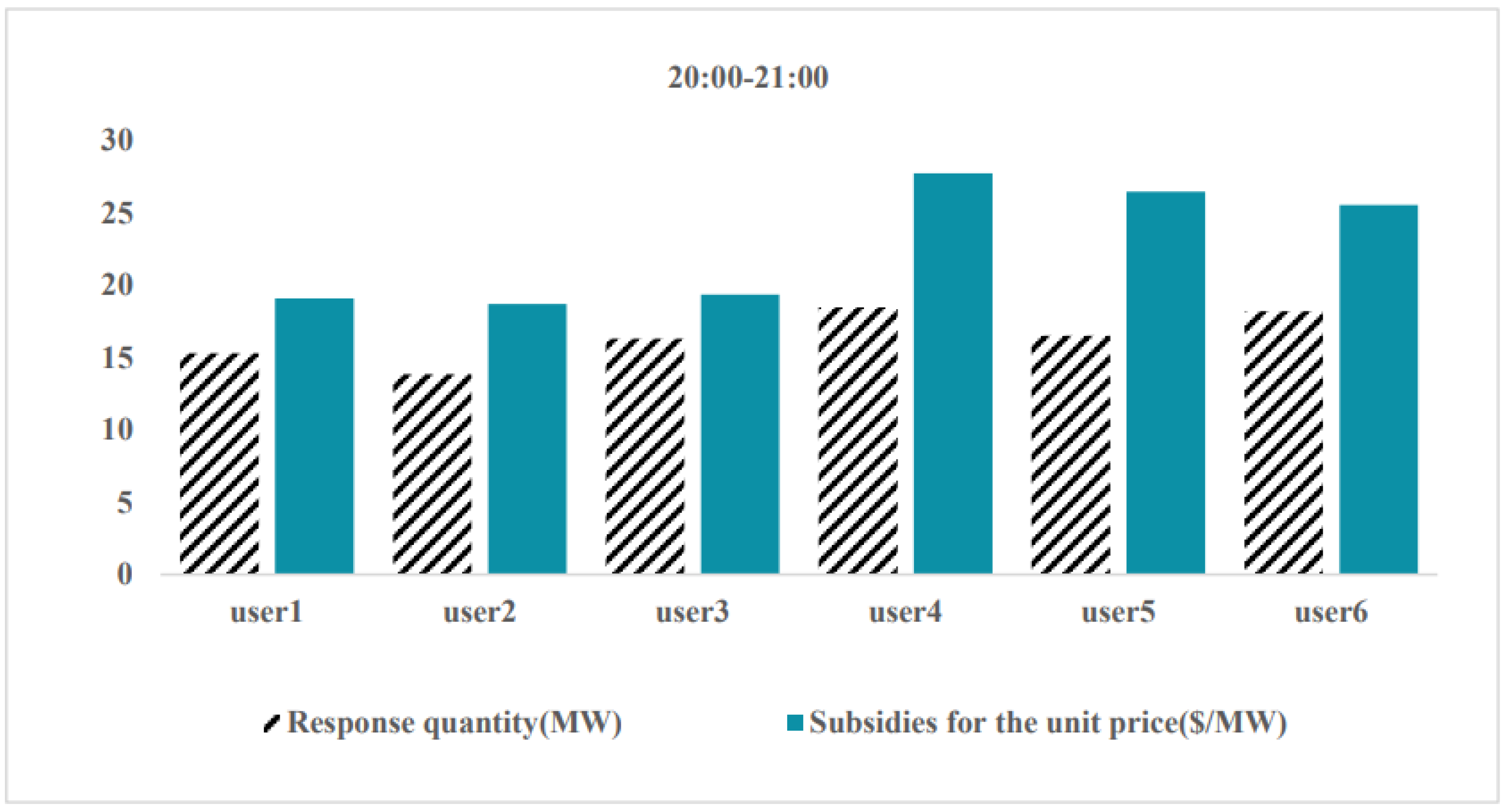Energies 16 04009 g005